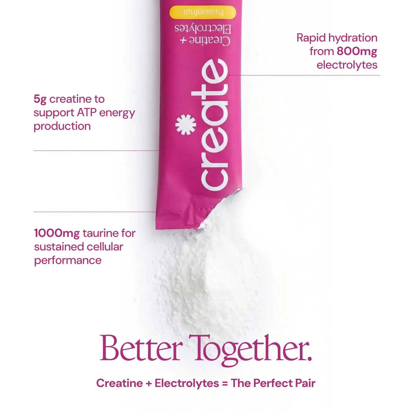 Create Creatine + Electrolytes Mix - Creatine Monohydrate Stick Packs, Supports Energy and Hydration, NSF Certified for Sport, 30 Count, Passion Fruit - Image 4