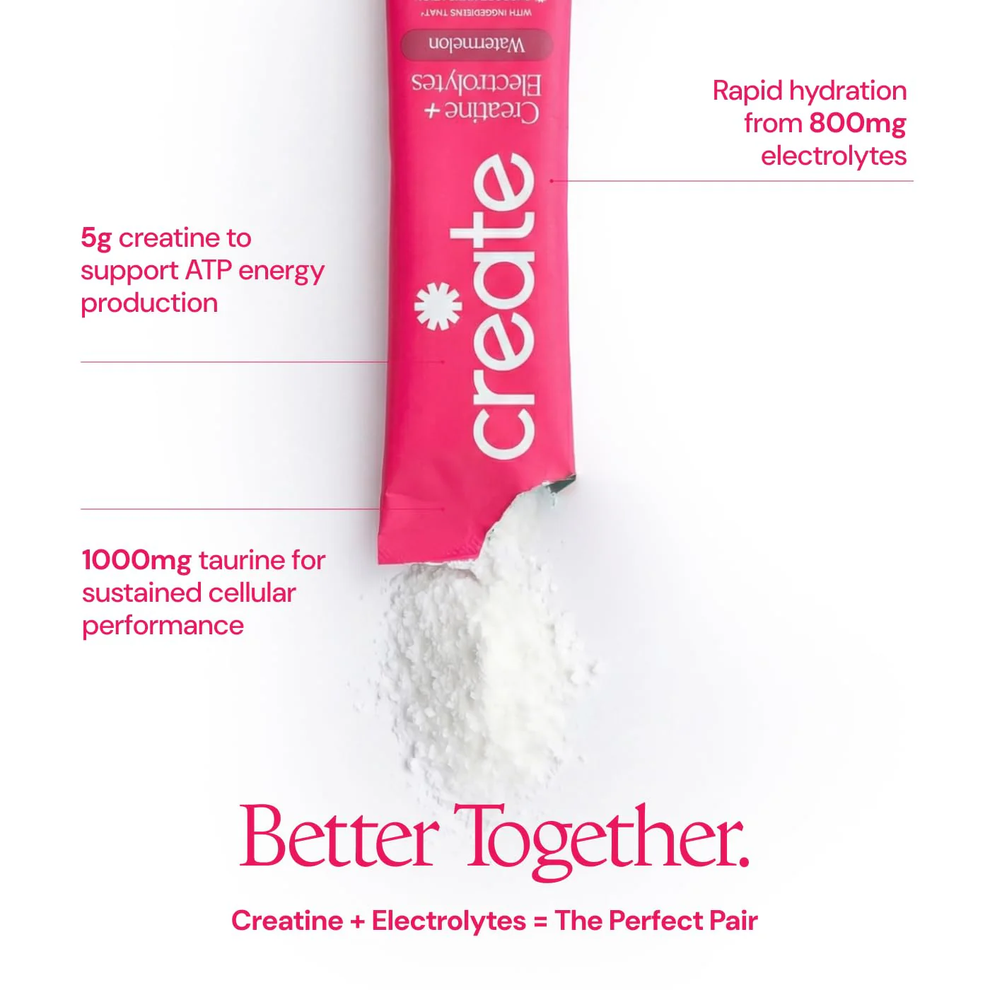 Create Creatine + Electrolytes Mix - Creatine Monohydrate Stick Packs, Supports Energy and Hydration, NSF Certified for Sport, 30 Count, Watermelon - Image 4
