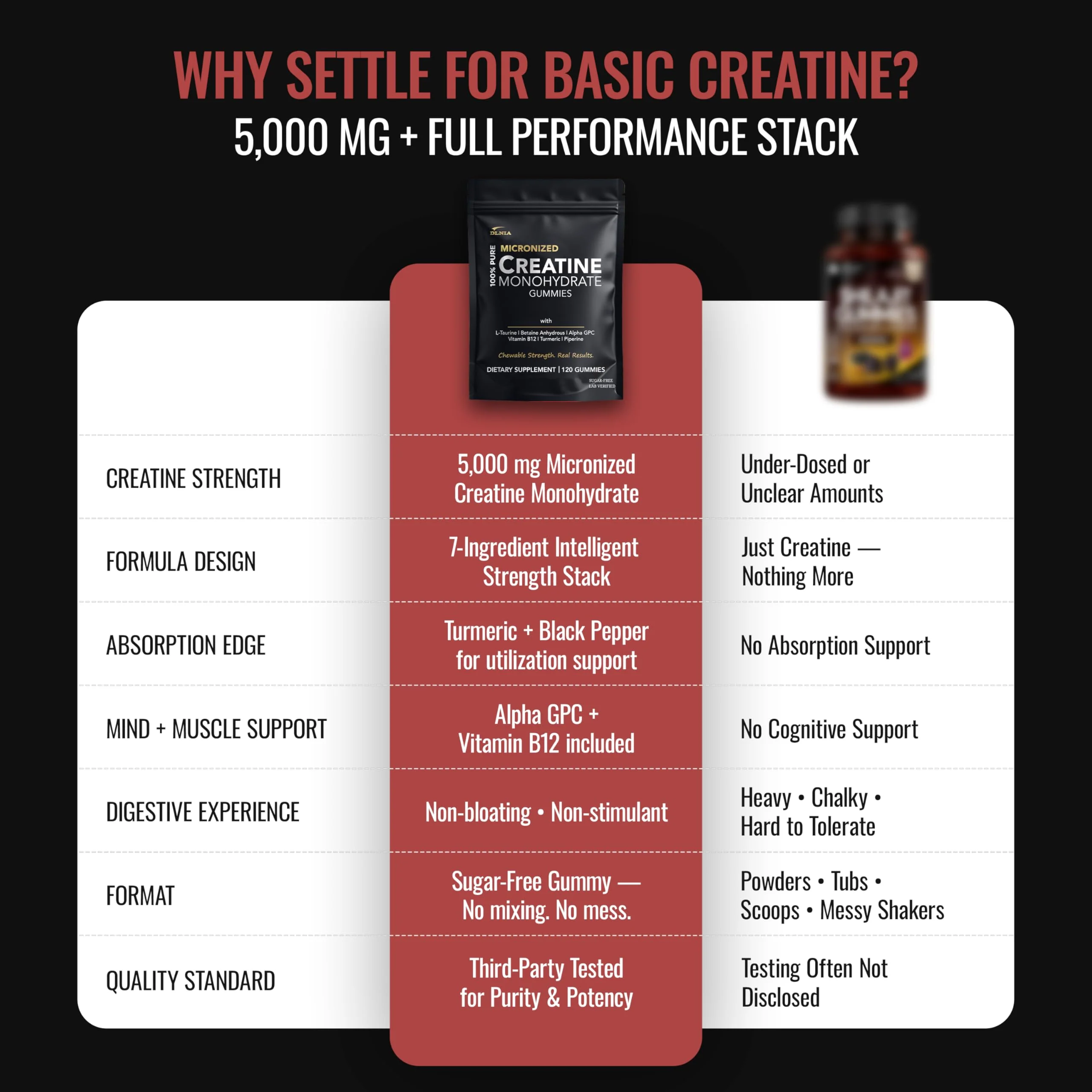 Creatine Monohydrate Gummies for Men & Women - Sugar Free & Vegan Advanced Formula W/L-Taurine + Vitamin B12 - for Muscle Strength, Muscles Builder, Recovery, Energy Boost, Pre-Workout Supplement - Image 6