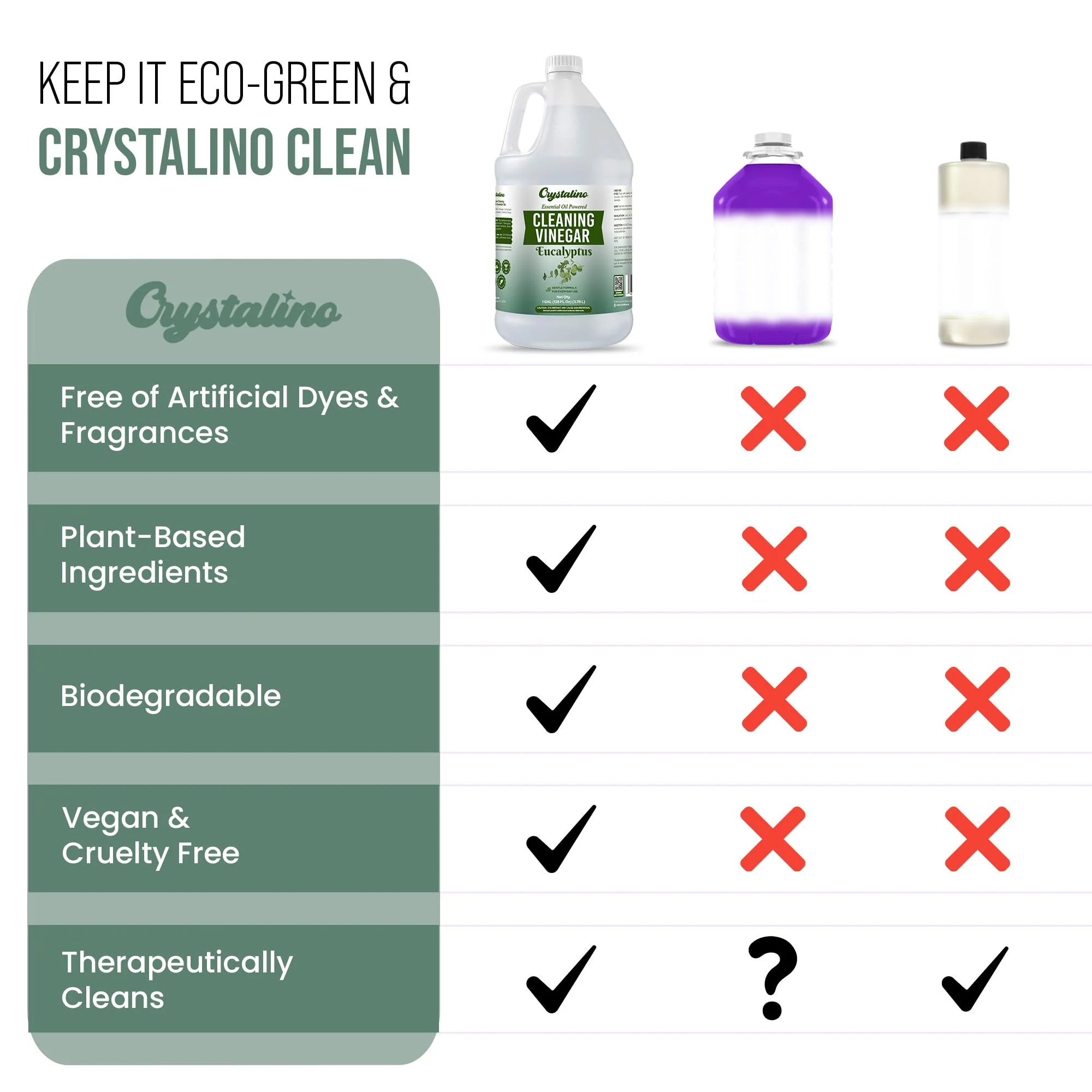 Crystalino 6% Cleaning Vinegar Cleaner (1 Gallon) Eucalyptus Essential Oil Powered for Home, White Industrial Vinegar for Cleaning Purpose and Laundry, Vinager, Vinagre Blanco de Limpieza, Vinger - Image 4