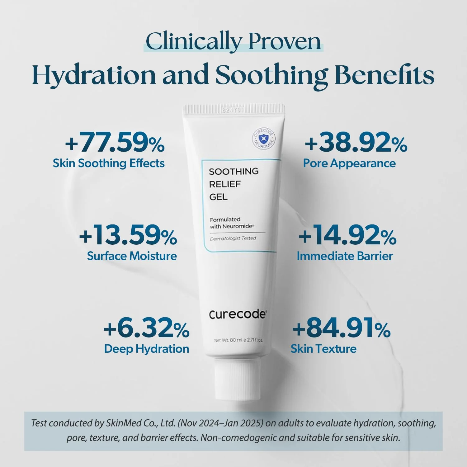 CURECODE Soothing Relief Gel Moisturizer 80ml (2.71 Fl Oz) Korean Skin-Biome Science with Neuromide, Ceramides for Calming, Hydration with Skin Barrier, Pore Refinement, and Gentle for All Ages - Image 3