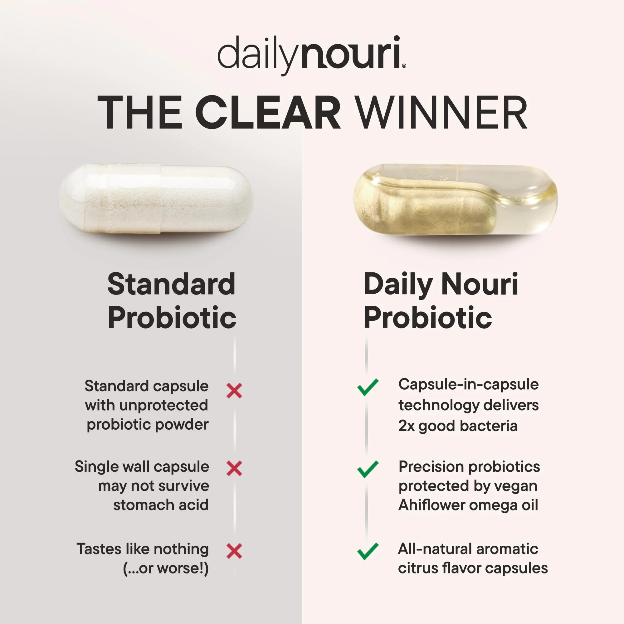 Daily Nouri Probiotics for Women | Vaginal Health + Urinary Tract Support | Vaginal pH & Microbiome Balance | 5 Clinically Studied Strains + Cranberry & Omega | 60-Day Supply - Image 3