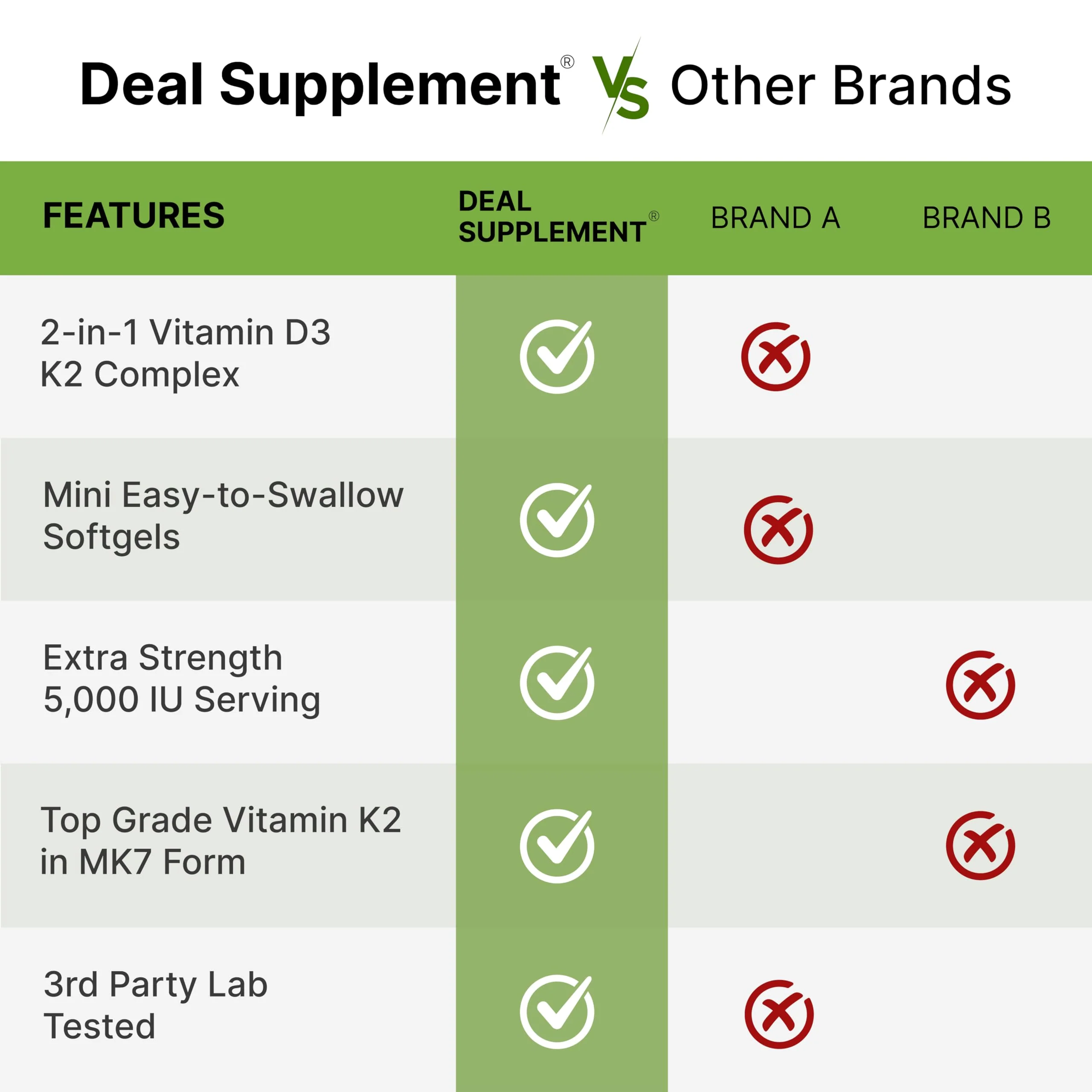 DEAL SUPPLEMENT 2 Pack Vitamin D3 5,000 IU + K2 MK7 Softgels, 500 Count | 2-in-1 Complex | Supports Heart, Bone, Teeth & Immune Health | Easy to Swallow - Image 5