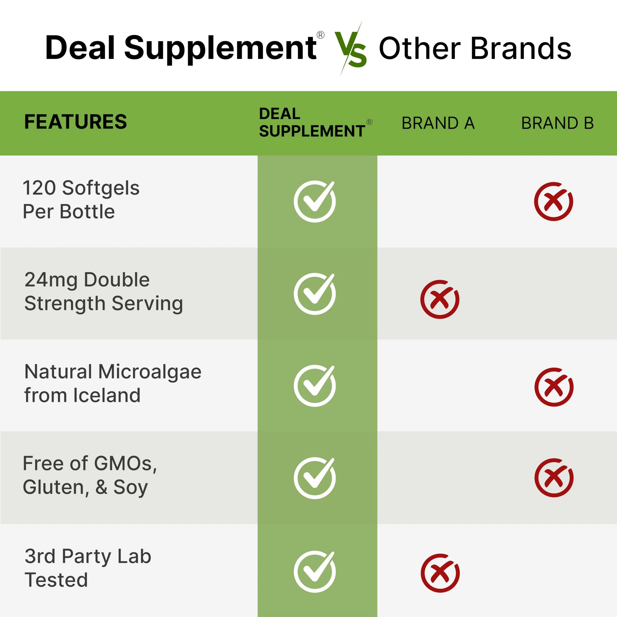 DEAL SUPPLEMENT Astaxanthin 24mg Per Serving (12mg Per Cap), 120 Softgels – Double Strength Microalgae – Antioxidant Supplements for Skin, Eyes, Joints & Immune Support – Non-GMO - Image 4