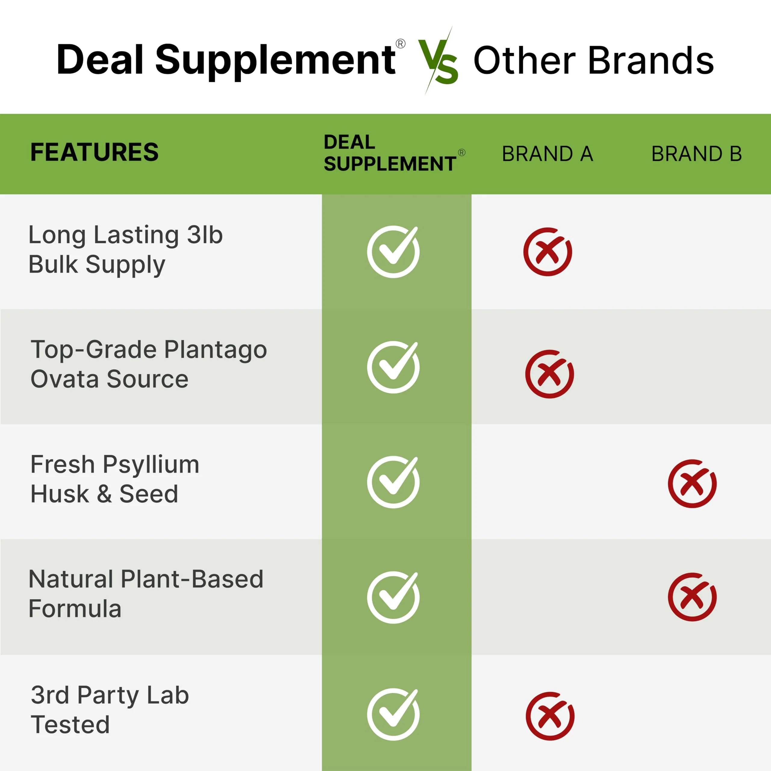 DEAL SUPPLEMENT Organic Psyllium Husk Powder, 3lbs (48oz) – Unflavored Plant Based Soluble Dietary Fiber – Gut & Digestion Health – Great for Baking & Cooking – Keto Friendly, Gluten Free, Non-GMO - Image 2