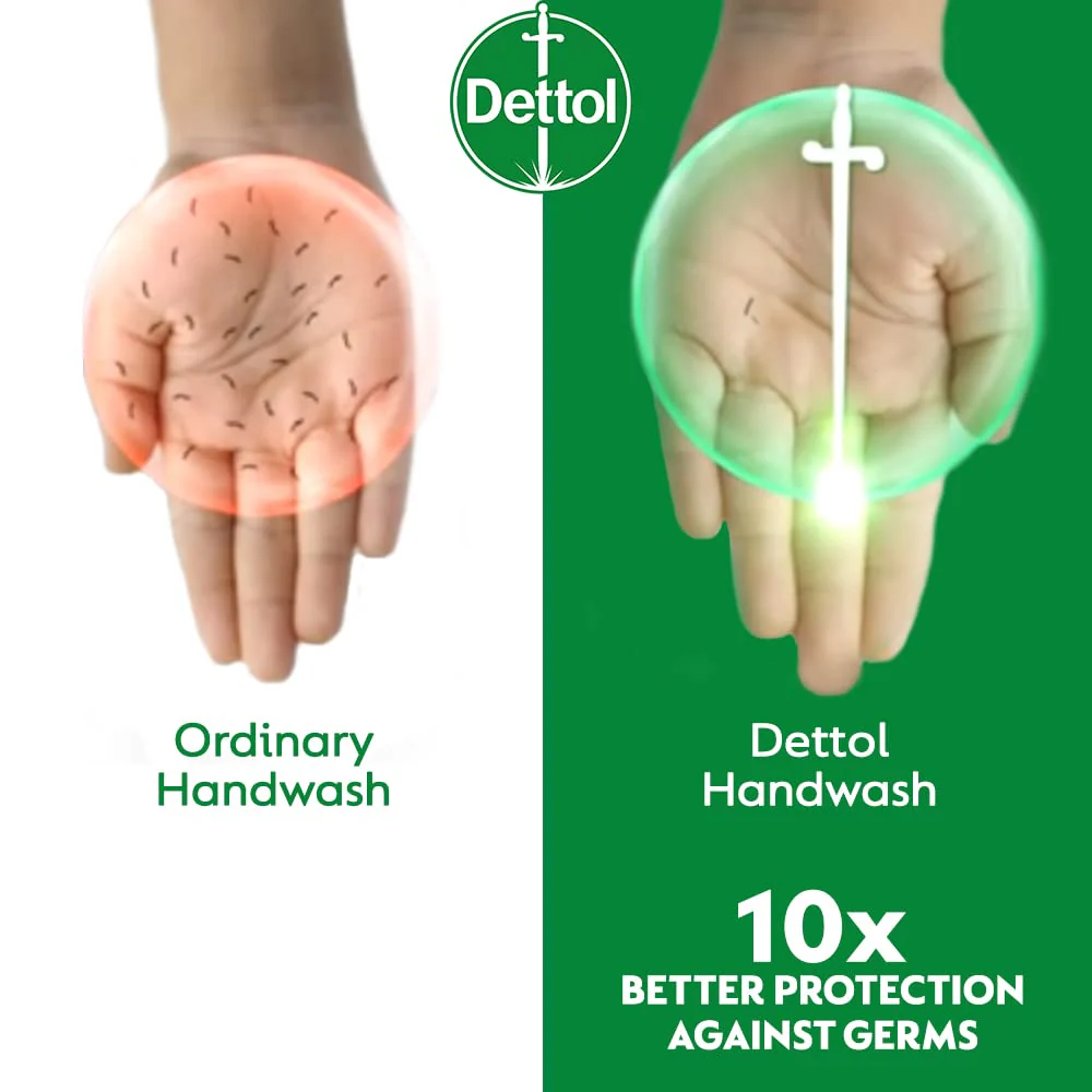 Dettol Original Liquid Handwash | 875ml (29.59 Fl Oz) | Pack of 2 - Image 4