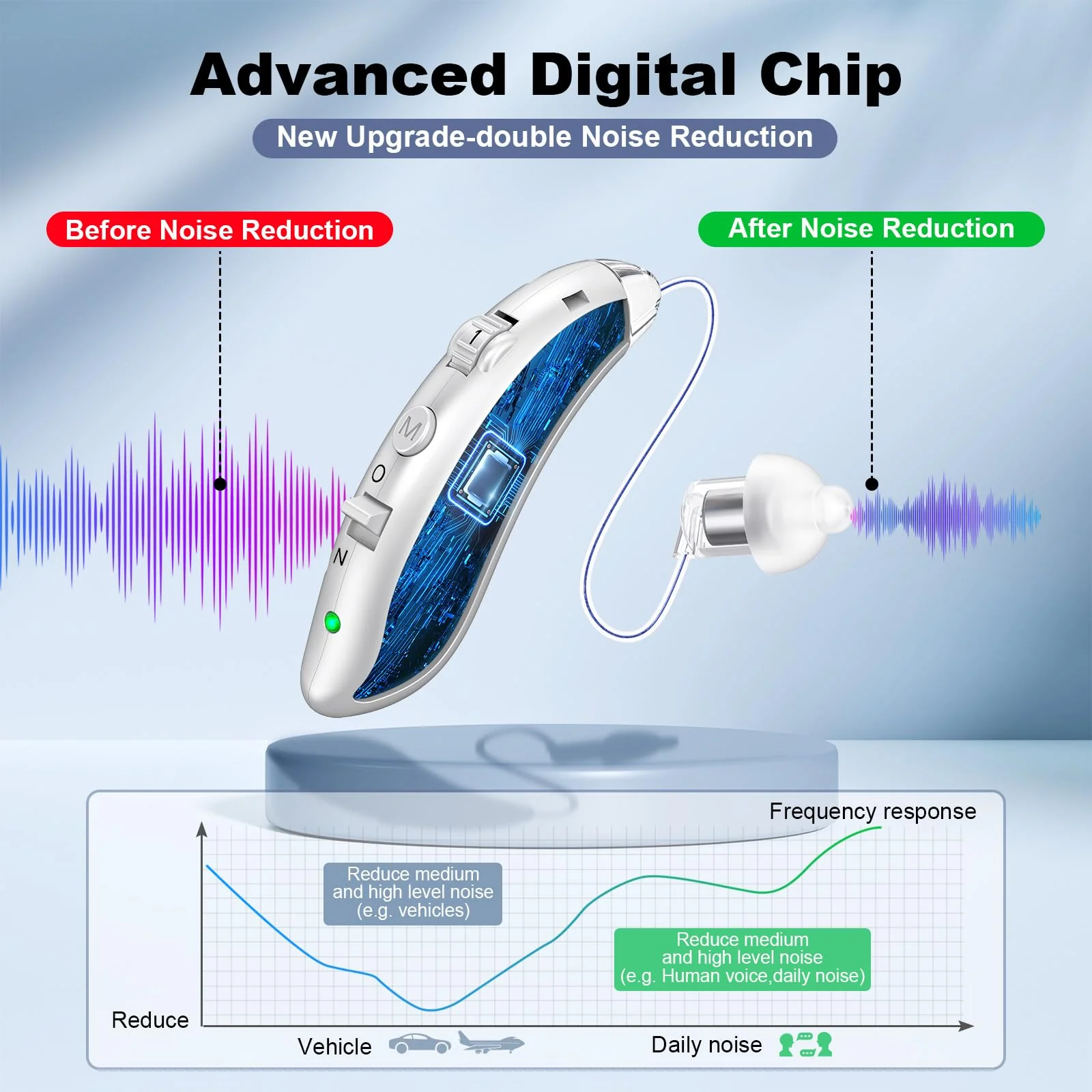 Digital hearing aids for Seniors with noise reduction, rechargeable BTE hearing aid for adults with hearing loss with volume control. - Image 5