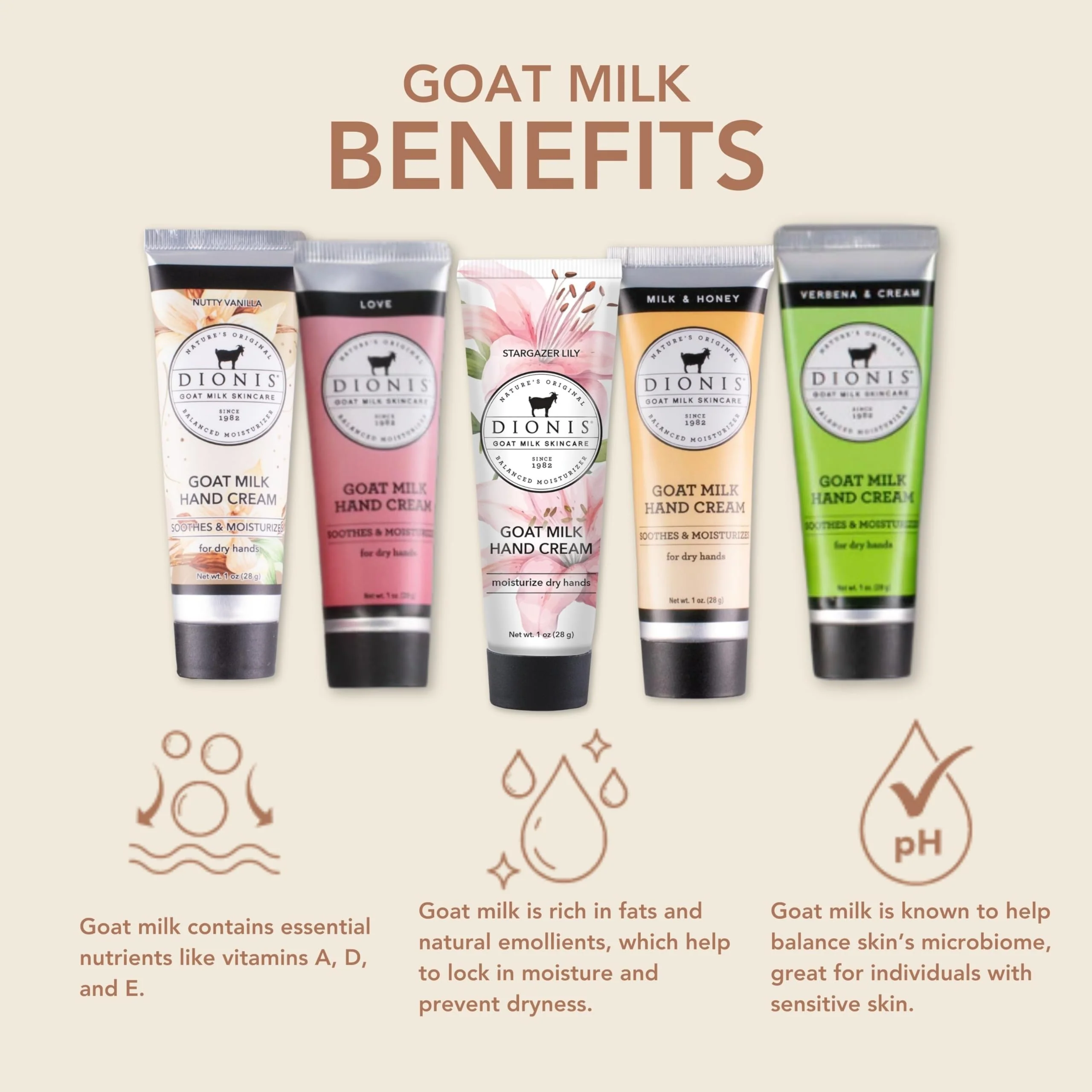 Dionis Goat Milk Hand Cream Inspire 2024 1 oz (Pack of 5) - Image 7