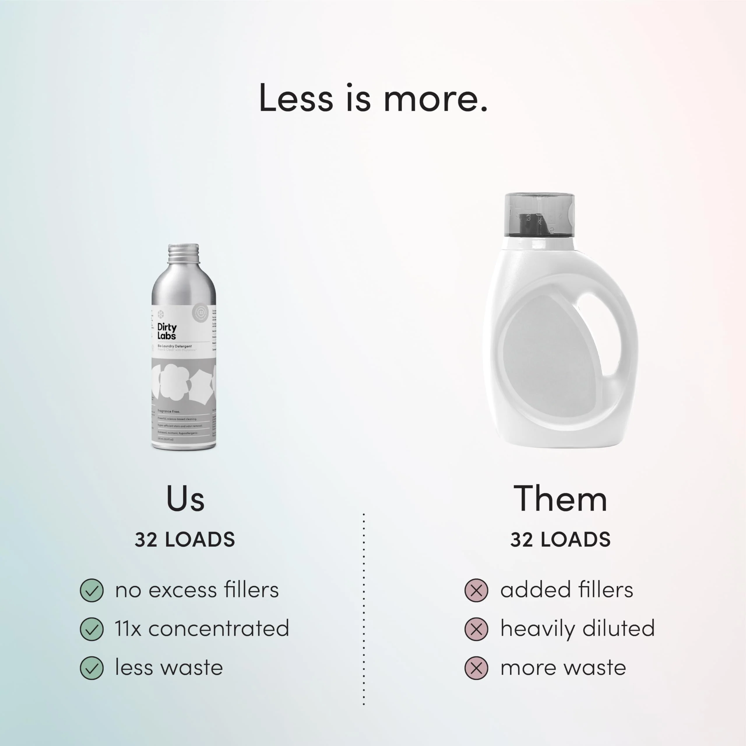 Dirty Labs | Scent Free | Bio-Liquid Laundry Detergent | 75 Loads (20 fl oz) | Hyper-Concentrated | High Efficiency & Standard Machine Washing | Nontoxic, Biodegradable | Stain & Odor Removal - Image 6