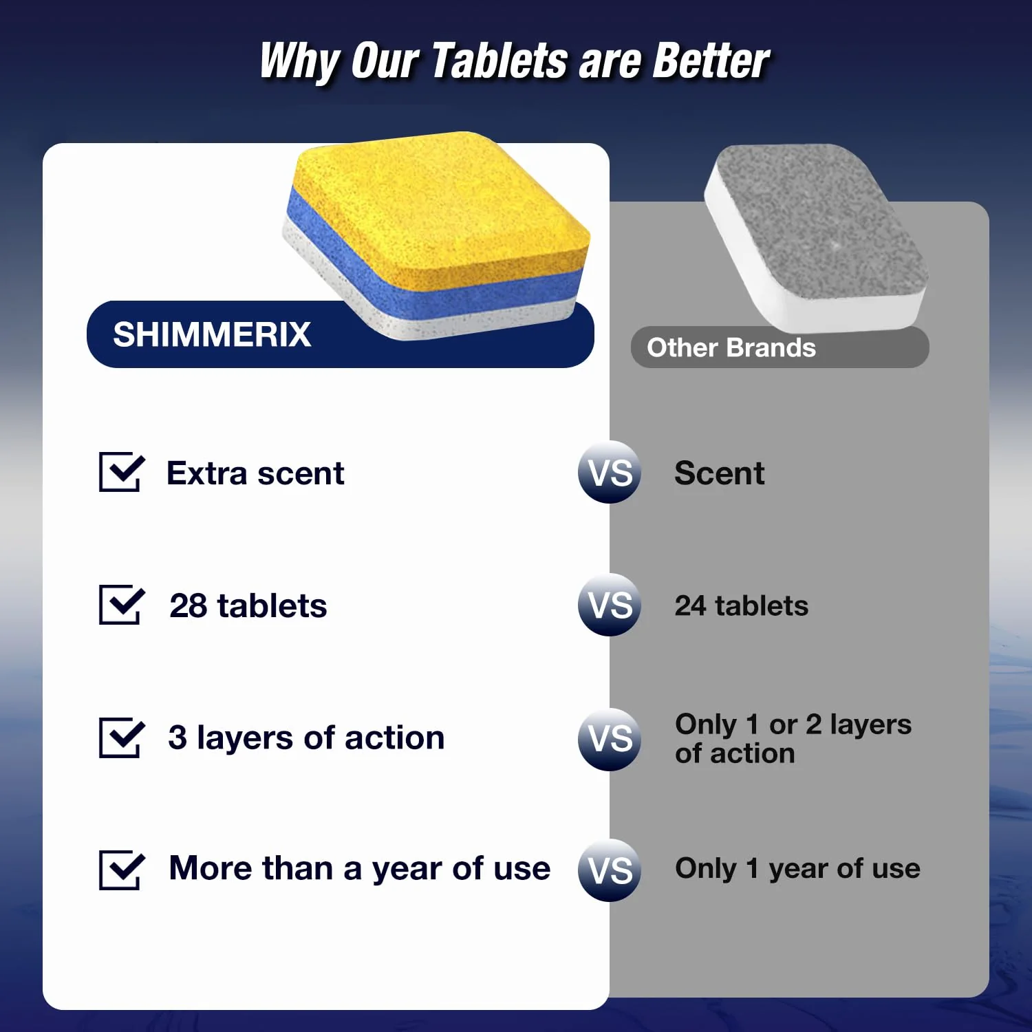 Dishwasher Cleaner Deodorizer Descaler Tablets - 28 Tabs - 1 Plus Year Supply - Extra Scented Deep Cleaning Sanitizer Pods - Remove Hard Water - Contain Citric Acid Heavy Duty Septic Safe - Lemon - Image 5