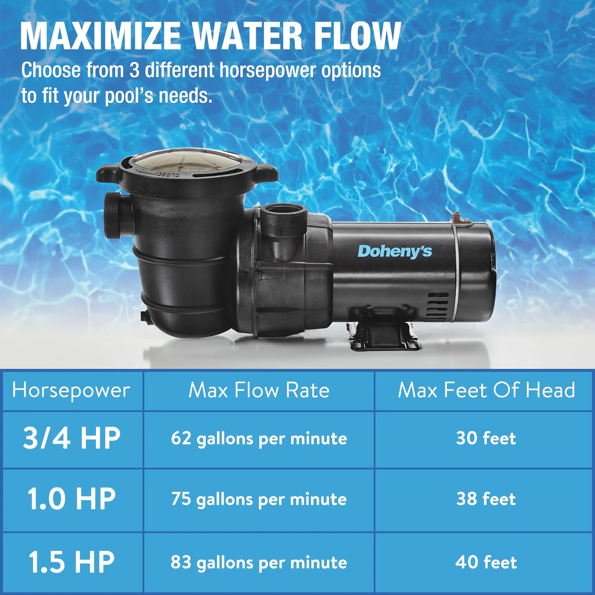 Doheny's 1 HP Above Ground Swimming Pool Pump | 115V, 75 GPM (0.9 THP) | Stainless Steel Shaft, Reinforced Thermoplastic, Low-Noise, High-Efficiency | 1.5" Internal & 2.5" External Threading - Image 5