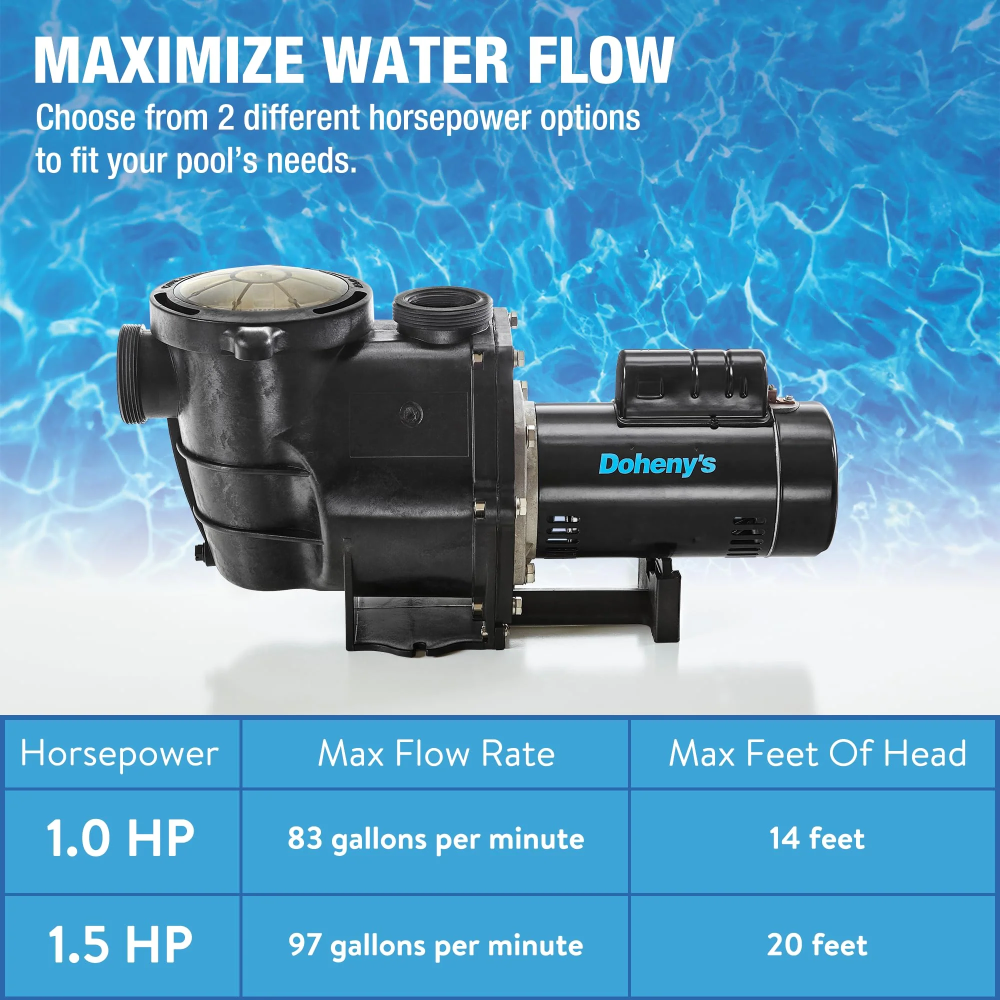 Doheny's Inground Swimming Pool Pro Pump | 1 HP, 115V/230V, 83 GPM | Self-Priming, Heavy-Duty, Low-Noise, High-Efficiency | Stainless Steel Shaft, Reinforced Thermoplastic, CSA & ETL Certified - Image 5