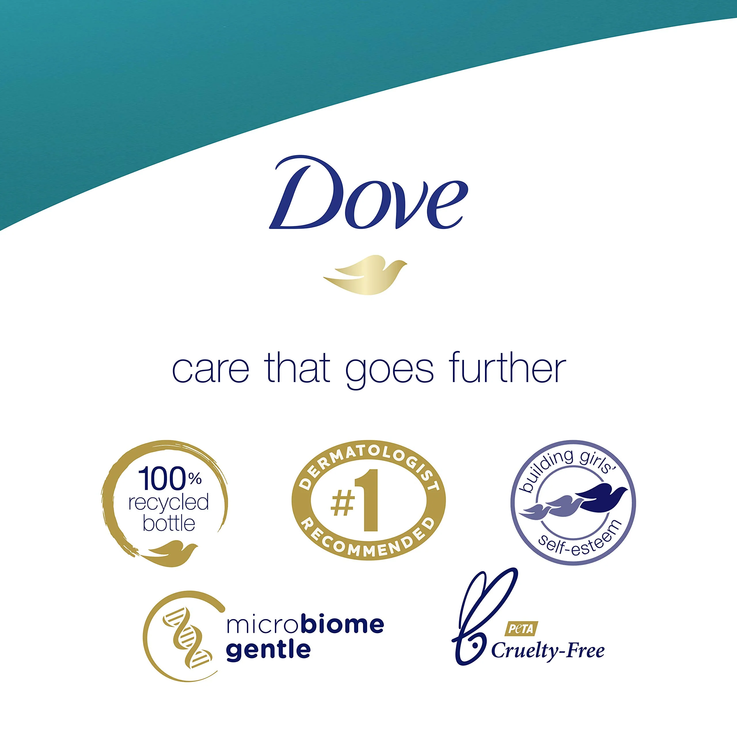 Dove Body Wash For Softer and Smoother Skin Sensitive Skin Hypoallergenic and Sulfate Free Body Wash 22 oz, 4 Count - Image 7
