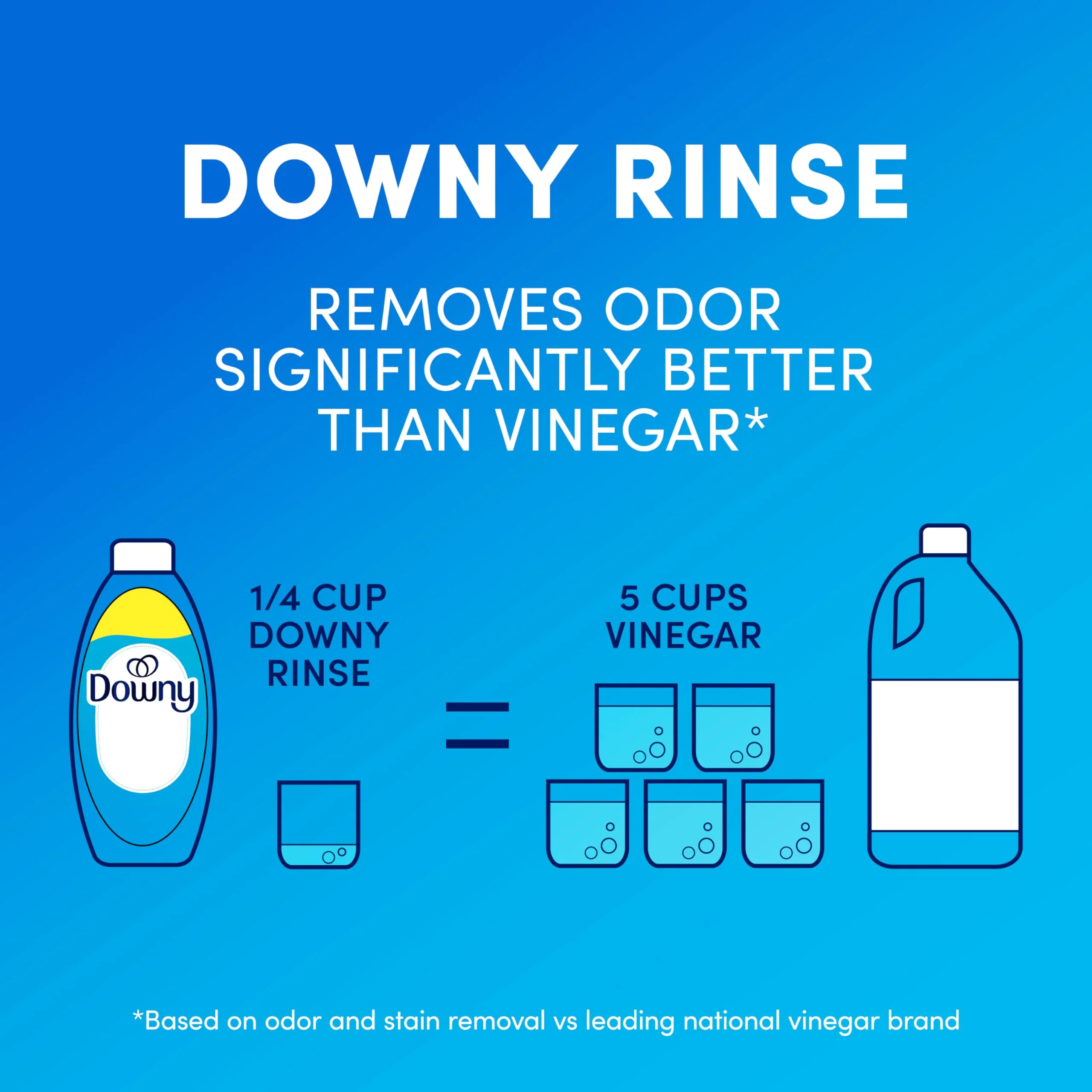 Downy Rinse Laundry Odor Remover, Cool Cotton Scent, 48 fl oz, Fabric Softener And Laundry Odor Removal Rinse, Fights Odors At The Source, HE Compatible - Image 8