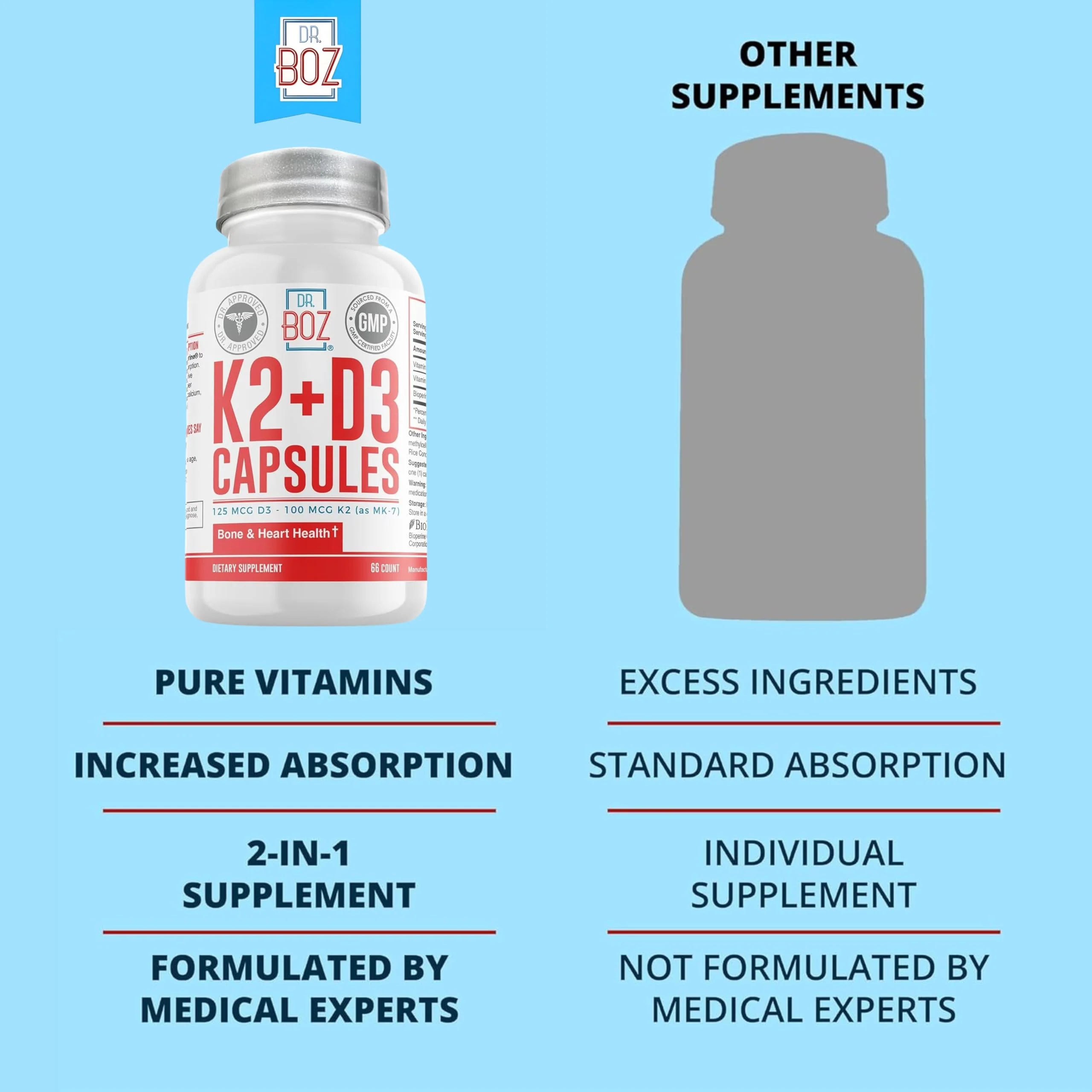 Dr. Boz - K2+D3 Capsules, 66 Servings - Vitamin D3 K2 Supplement with BioPerine - Bone & Heart Health - Enhanced Absorption - Quality Tested - Made in The USA - 5000iu (D3) - 400iu (K2) - Self Care - Image 5
