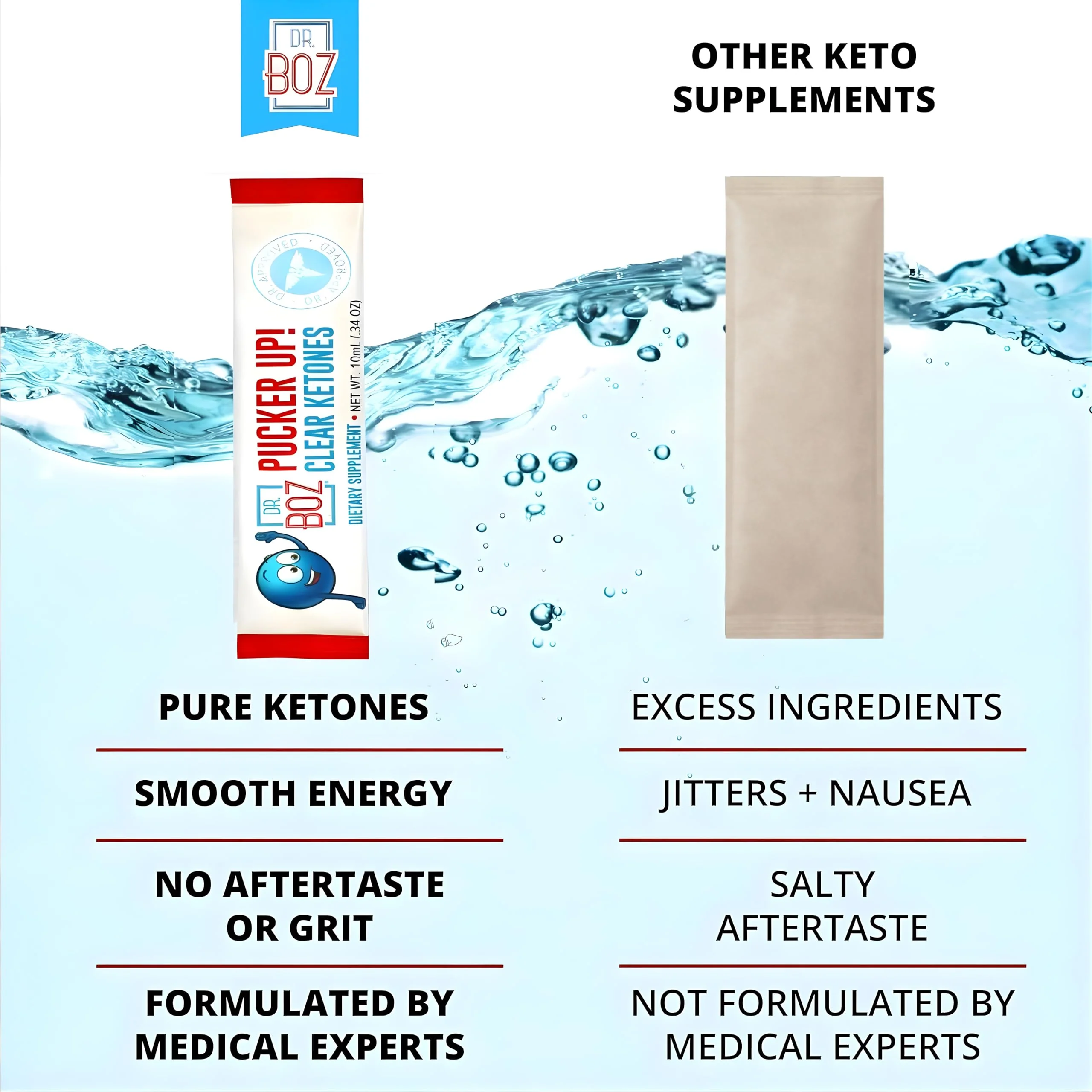 Dr. Boz - Pucker UP! Clear Ketones, 20 Packets - Pure Liquid BHB - Fast Acting Exogenous Ketones - Increase Energy & Clarity - Max Strength - Quality Tested - Made in USA - Keto Diet - 0.34oz (10ml) - Image 4