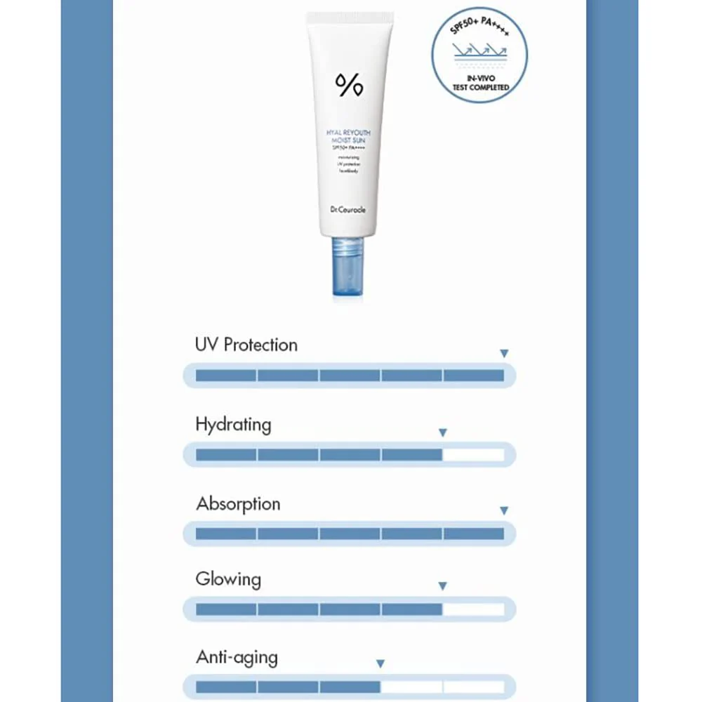 Dr.Ceuracle Hyal Reyouth Moist SunㅣSkin Concernㅣ Essence-like Sunscreen without stickiness - Image 6