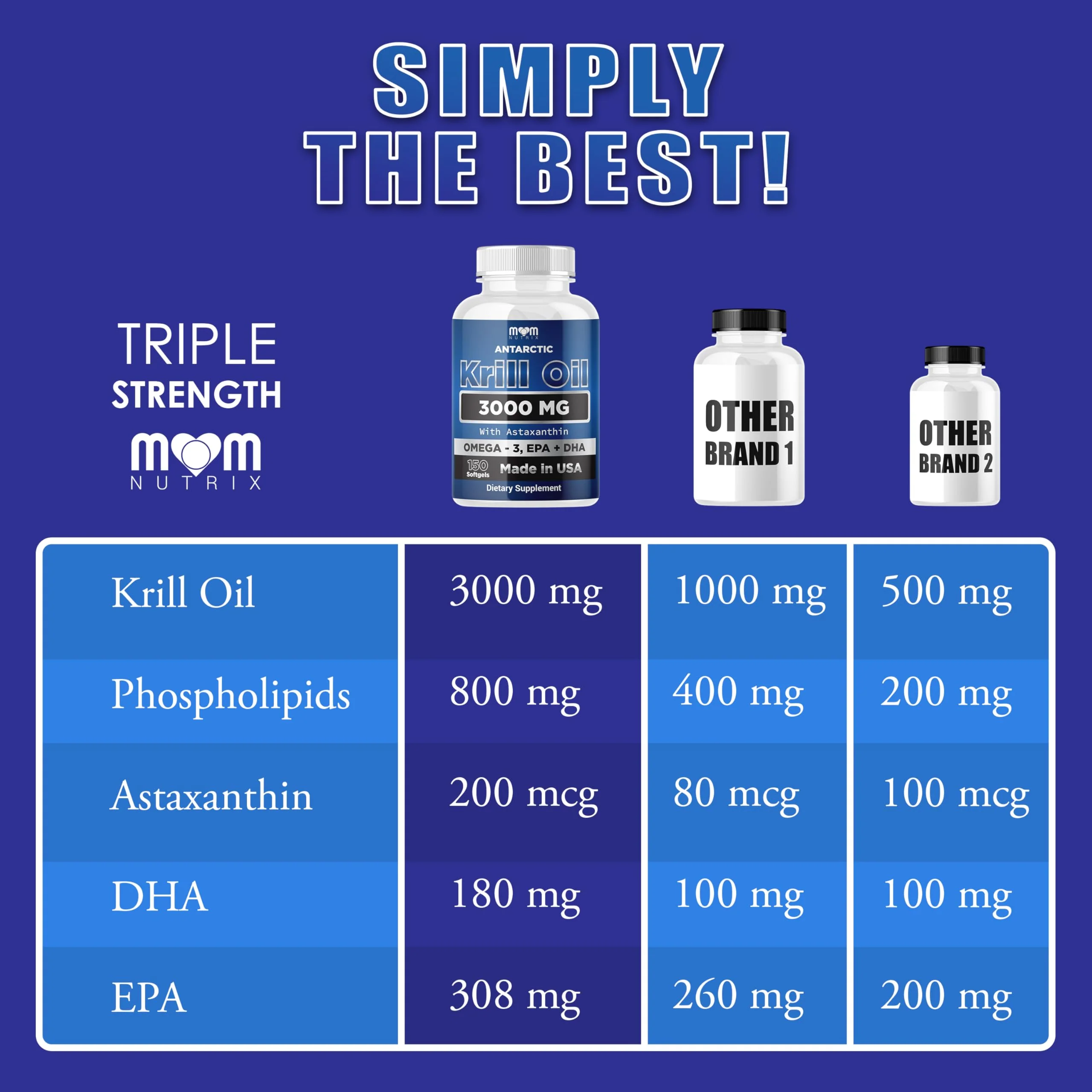 Dr. JOEL'S MOM NUTRIX Antarctic Krill Oil Supplement - 150 Softgels - High Absorption EPA, DHA, Astaxanthin & Phospholipid - No Fishy Aftertaste Like Fish Oil - Made in USA - Image 4