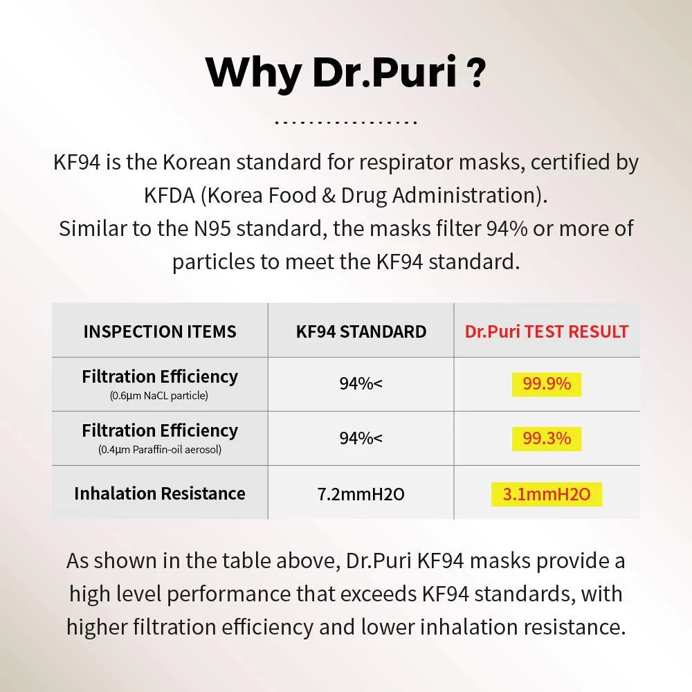 Dr.Puri [20 Pack] New Micro-Dust Protection Face Premium Mask (KF94) Black Medium - Image 4