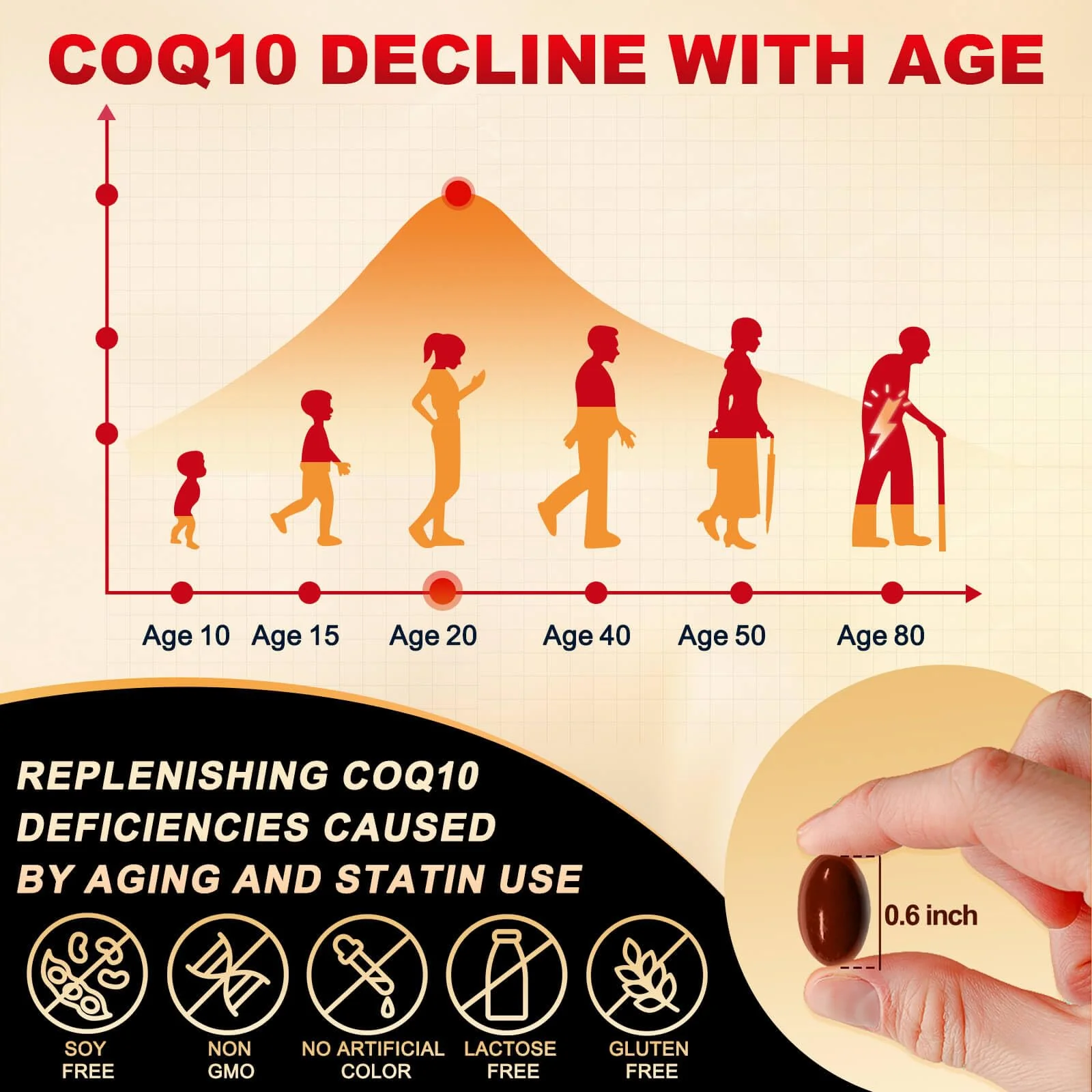 DRFOSTER Coq10 200mg, Coenzyme Q10 for Antioxidant & Energy Production, 6X Higher Absorption Cq10 with Vitamin E & PQQ & Black Pepper Extract, Co q 10 Supplement 120 Servings - Image 4