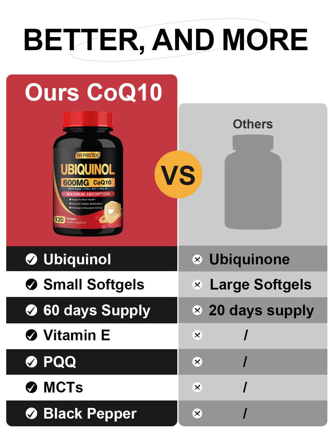 DRFOSTER CoQ10 600 mg, Ubiquinol - Image 2