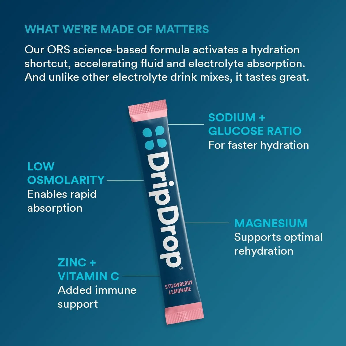 DripDrop Hydration Packets - Juicy Variety Pack - Single Serve Electrolytes Powder Drink Mix - Grape, Fruit Punch, Strawberry Lemonade, Cherry - Non-GMO, Gluten Free, Vegan - 32 Sticks - Image 6