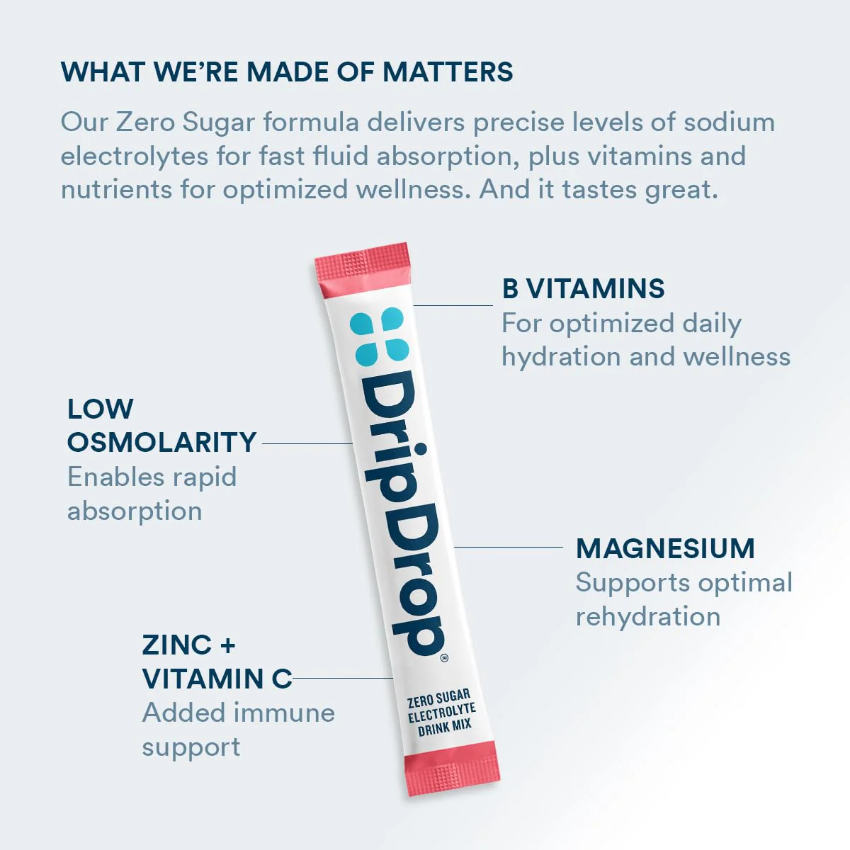 DripDrop Sugar Free Hydration Packets - Zero Classic Variety Pack - Single Serve Electrolytes Powder Drink Mix - Lemon Lime, Watermelon, Peach, Passion Fruit - Non-GMO, Gluten Free, Vegan - 32 Sticks - Image 4