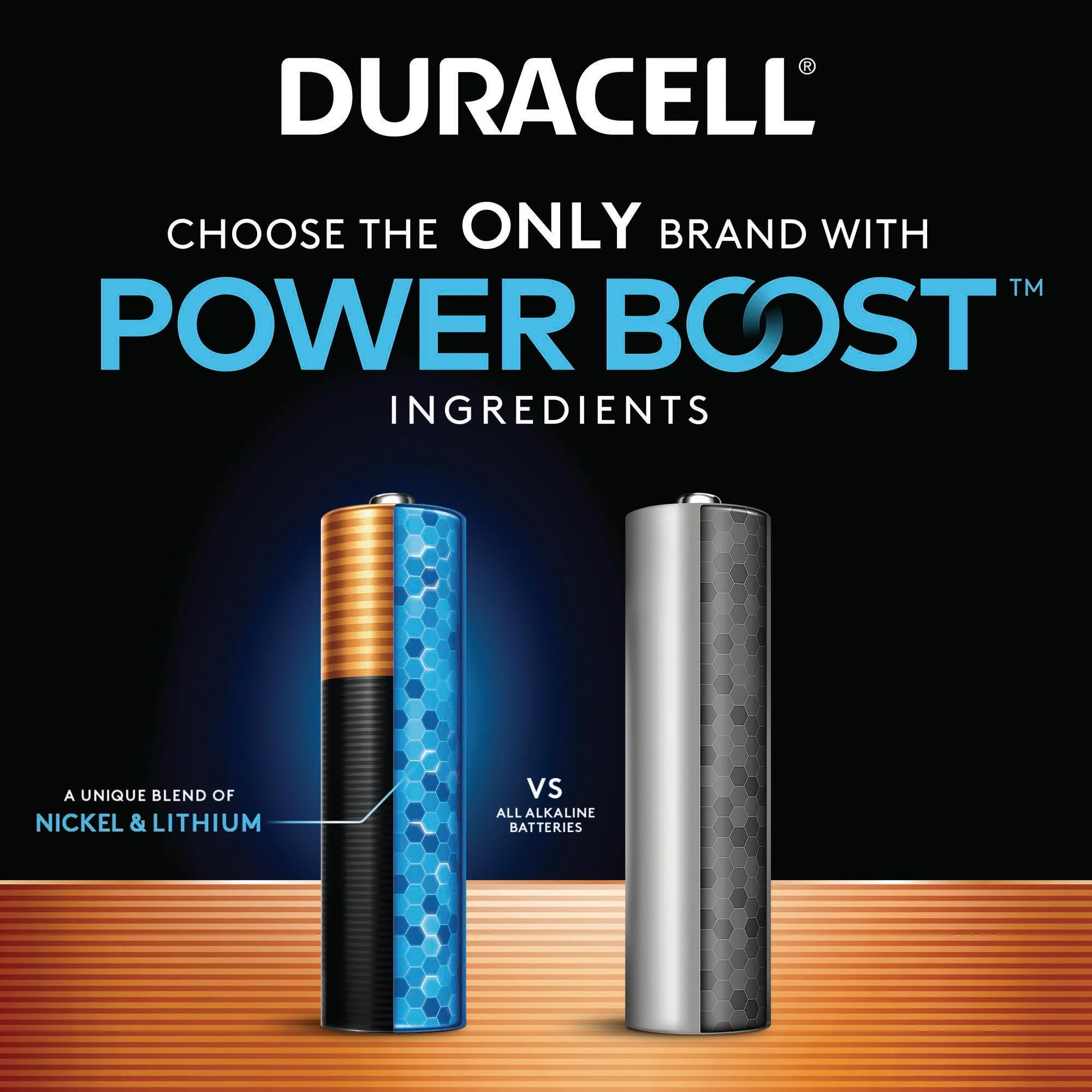 Duracell Coppertop Double AA Batteries with Power Boost Ingredients, 24 Count (Pack of 1) Long-lasting Alkaline Double AA Battery for Household and Office Devices - Image 2