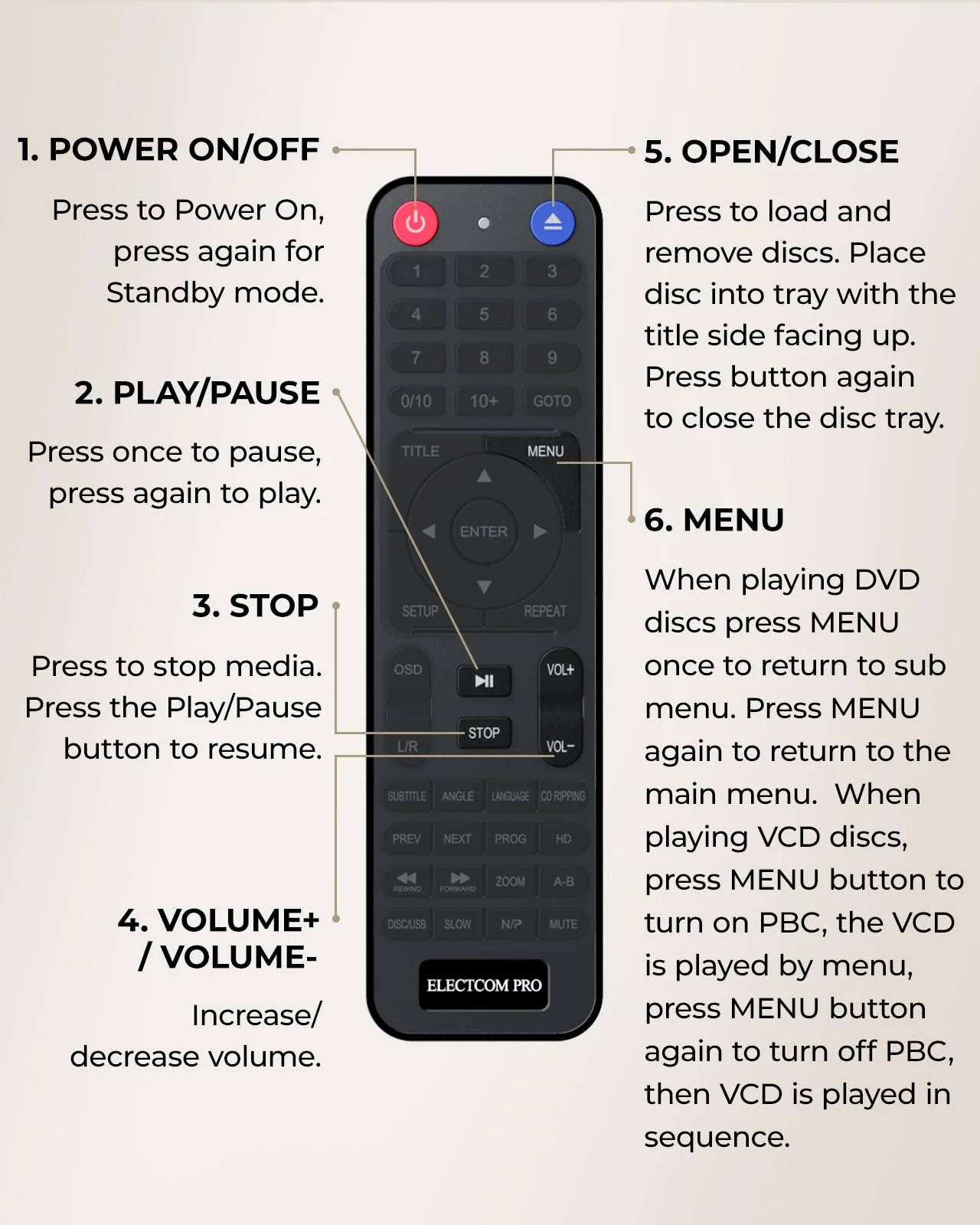 DVD Players for TV with HDMI, DVD Players That Play All Regions, Simple DVD Player for Elderly, CD Player for Home Stereo System, Included HDMI and RCA Cable