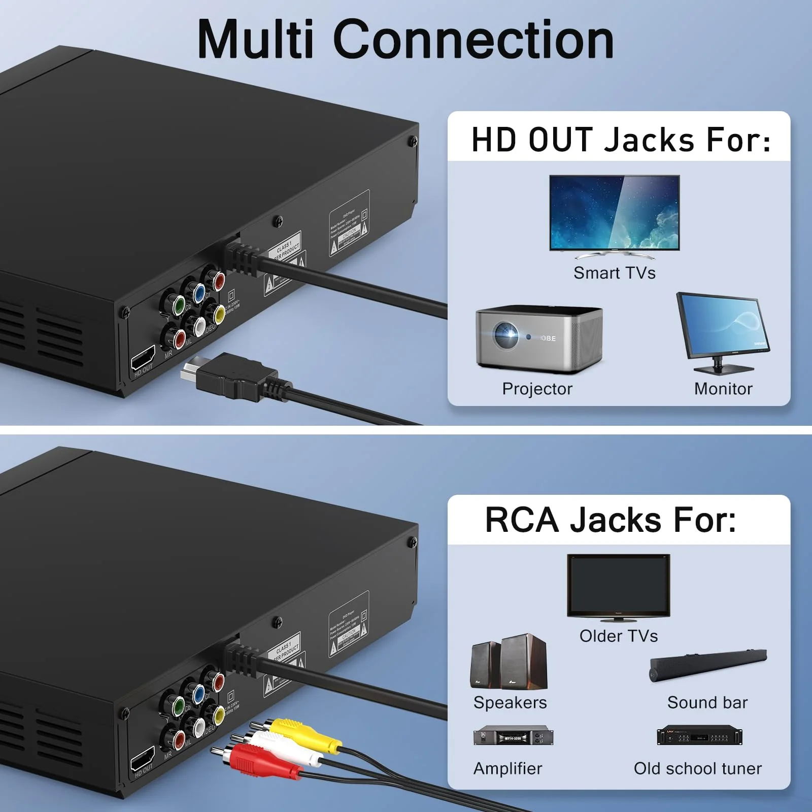 DVD Players for TV with HDMI,Plays All Regions and Formats,CD Player for Home,Support 1080P Video/CD/DVD/VCD/JPEG/USB, Remote, HDMI and RCA Cables Included - Image 5