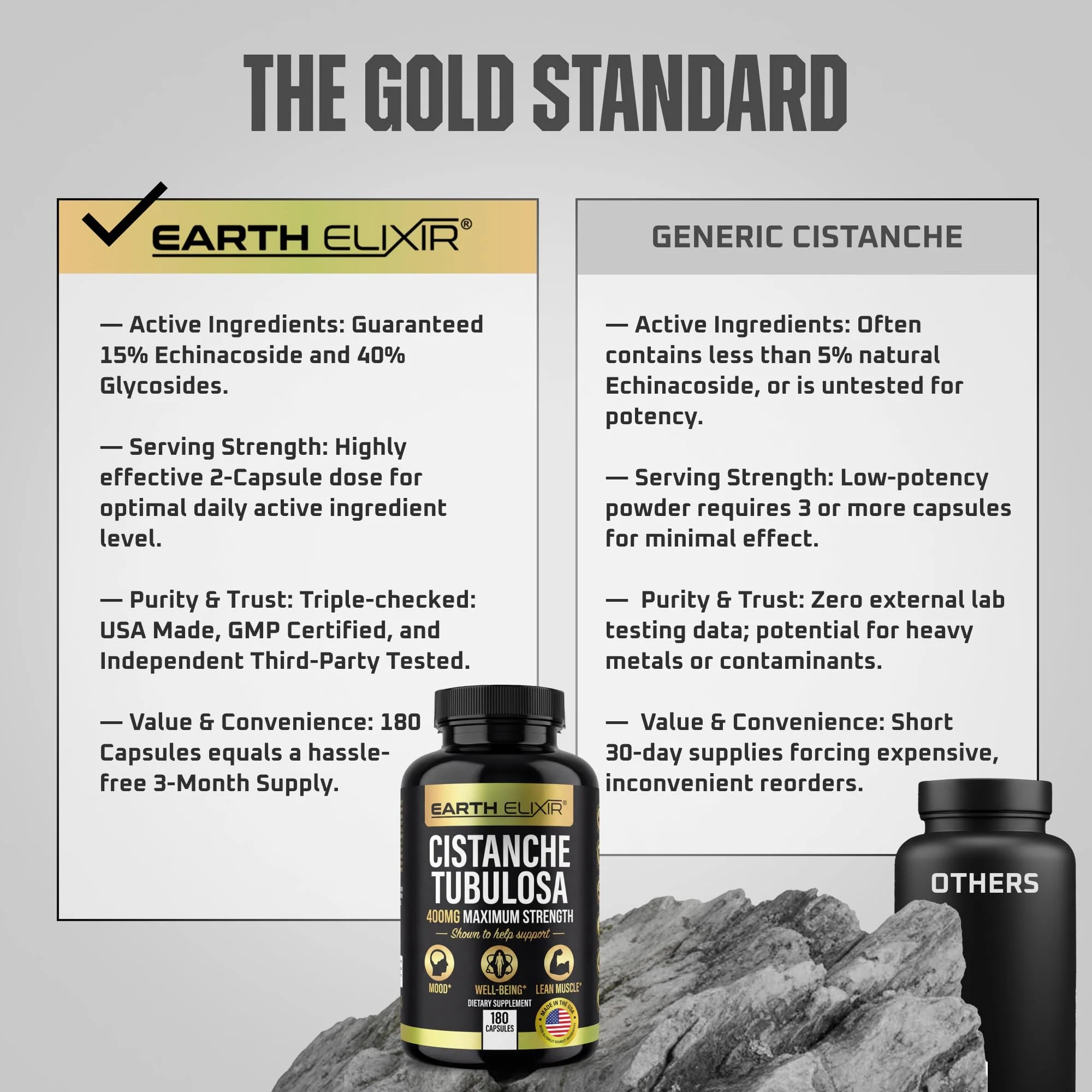 Earth Elixir Cistanche Supplement for Men & Women – Potent Cistanche Tubulosa Extract Capsules for Daily Vitality, Strength & Performance Support – Made in USA, 3rd Party Tested & 3 Month Supply - Image 6