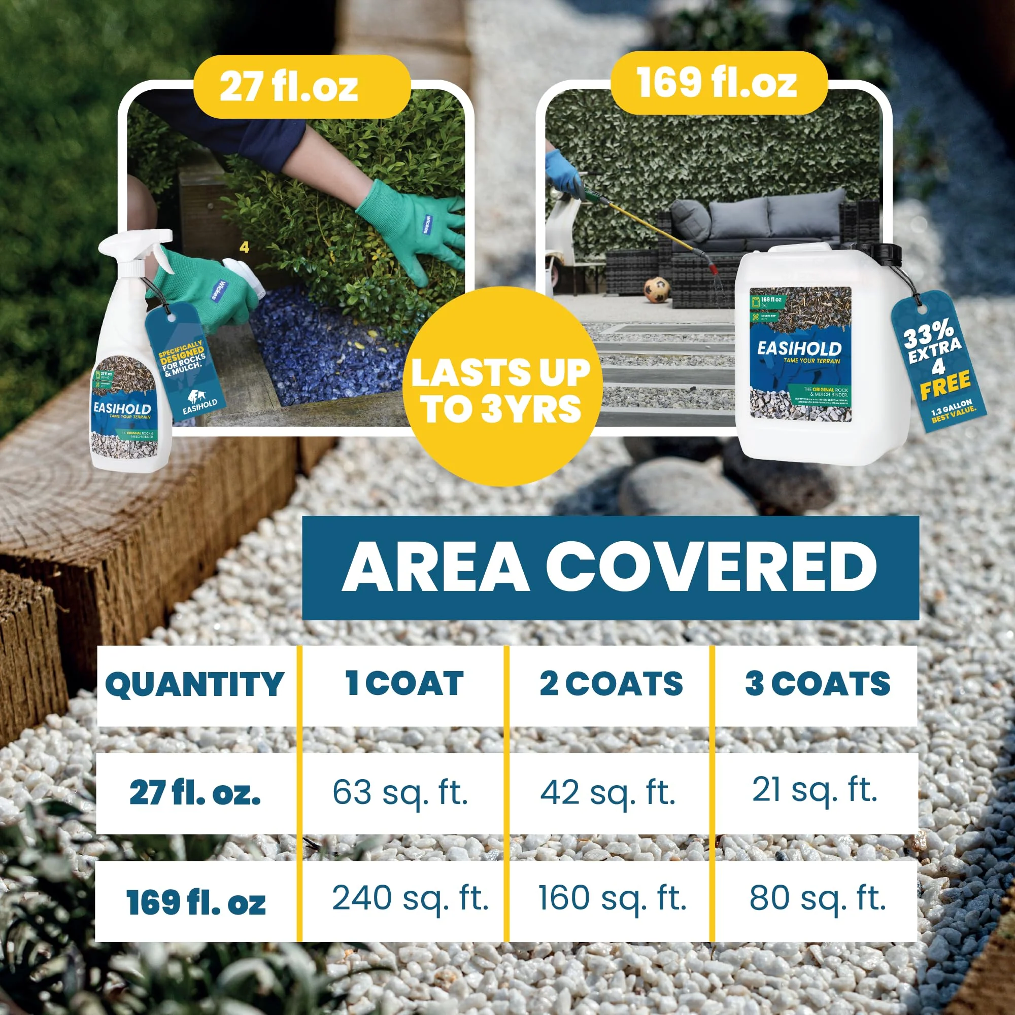 Easihold Rock Glue 1.3 Gallon – Gravel Binder for Pea Gravel & Stones. Long-Lasting Mulch Glue for Landscaping – Non-Toxic, Ready-to-Use Gravel Lockdown for Paths, Patios & Garden Borders - Image 5