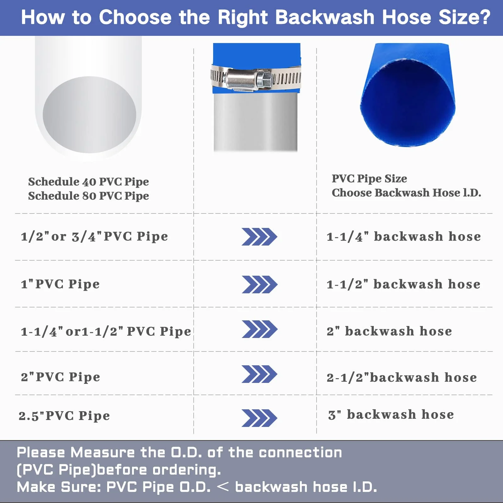 Eastrans 1-1/4''x100ft Blue PVC Lay-Flat Backwash Hose for Swimming Pools, Heavy Duty Discharge Hose Reinforced Pool Drain Hose, Weather Resistant Ideal for Water Transferring - Image 5