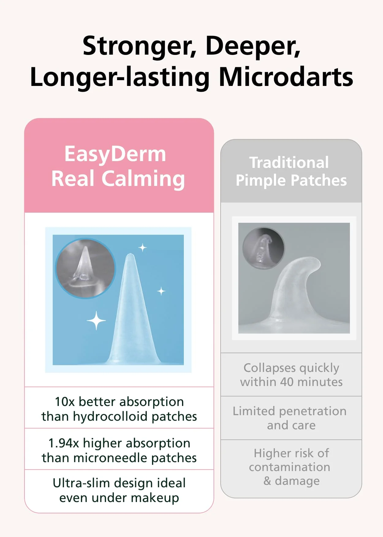 Easyderm Real Calming Patch Microdart Pimple Patches, Clear Nano Micropoint | Niacinamide, Hyaluronic Acid, EGF Acne Dark Spot Care, K-beauty | 12 Counts - Image 6
