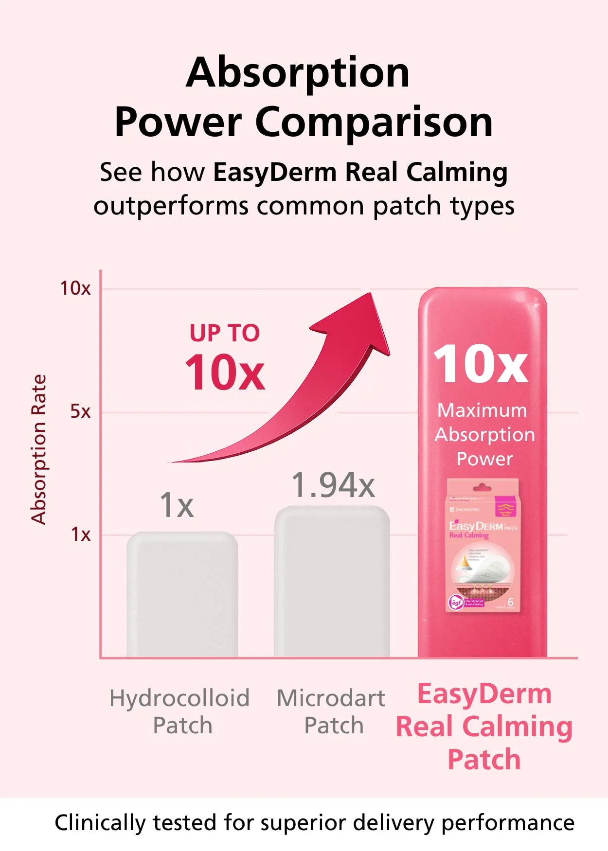 Easyderm Real Calming Patch Microdart Pimple Patches, Clear Nano Micropoint | Niacinamide, Hyaluronic Acid, EGF Acne Dark Spot Care, K-beauty | 12 Counts - Image 8