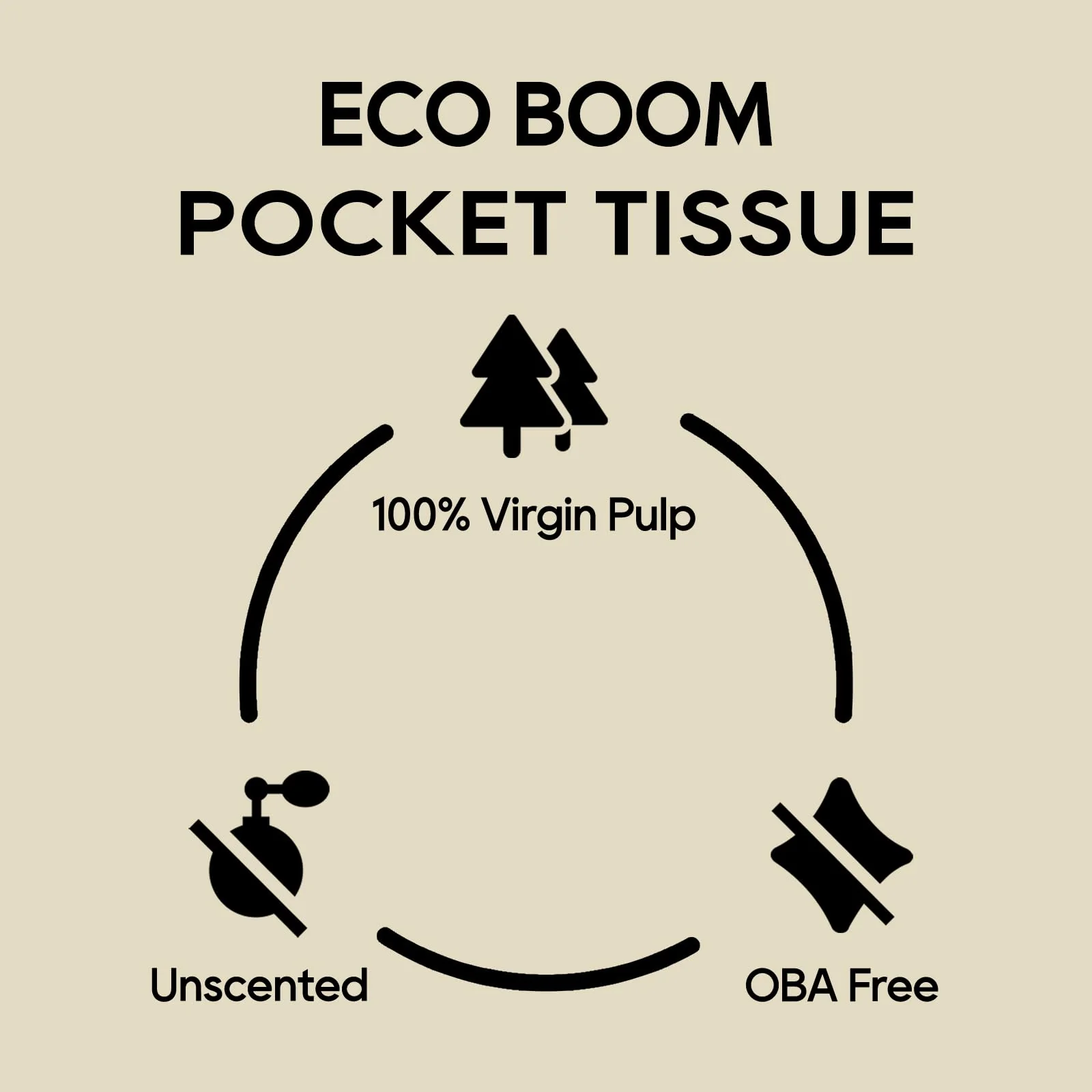 ECO BOOM Soft Pocket Tissues, Travel Size, 3-Ply, Hypoallergenic, 36 Packs, Eco-Friendly Facial Tissues for Car, Purse, and School - Image 5