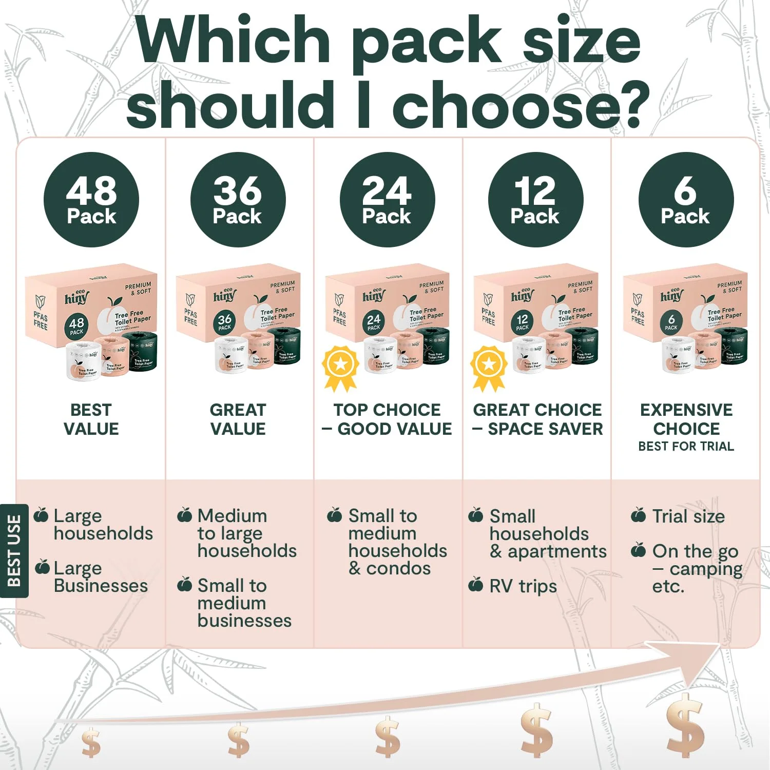 ecoHiny Premium & Soft Bamboo Toilet Paper | PFAS Free | 12 Mega Rolls, 3 ply & 350 Sheets | Non Toxic, FSC Certified, Septic Safe, BPA Free | Tree Free Toilet Tissue | Plastic Free Packaging - Image 6