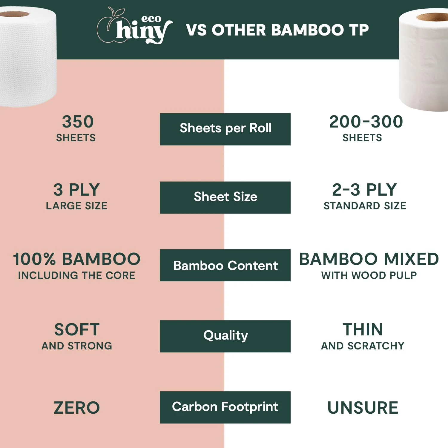 ecoHiny Premium & Soft Bamboo Toilet Paper | PFAS Free | 12 Mega Rolls, 3 ply & 350 Sheets | Non Toxic, FSC Certified, Septic Safe, BPA Free | Tree Free Toilet Tissue | Plastic Free Packaging - Image 7