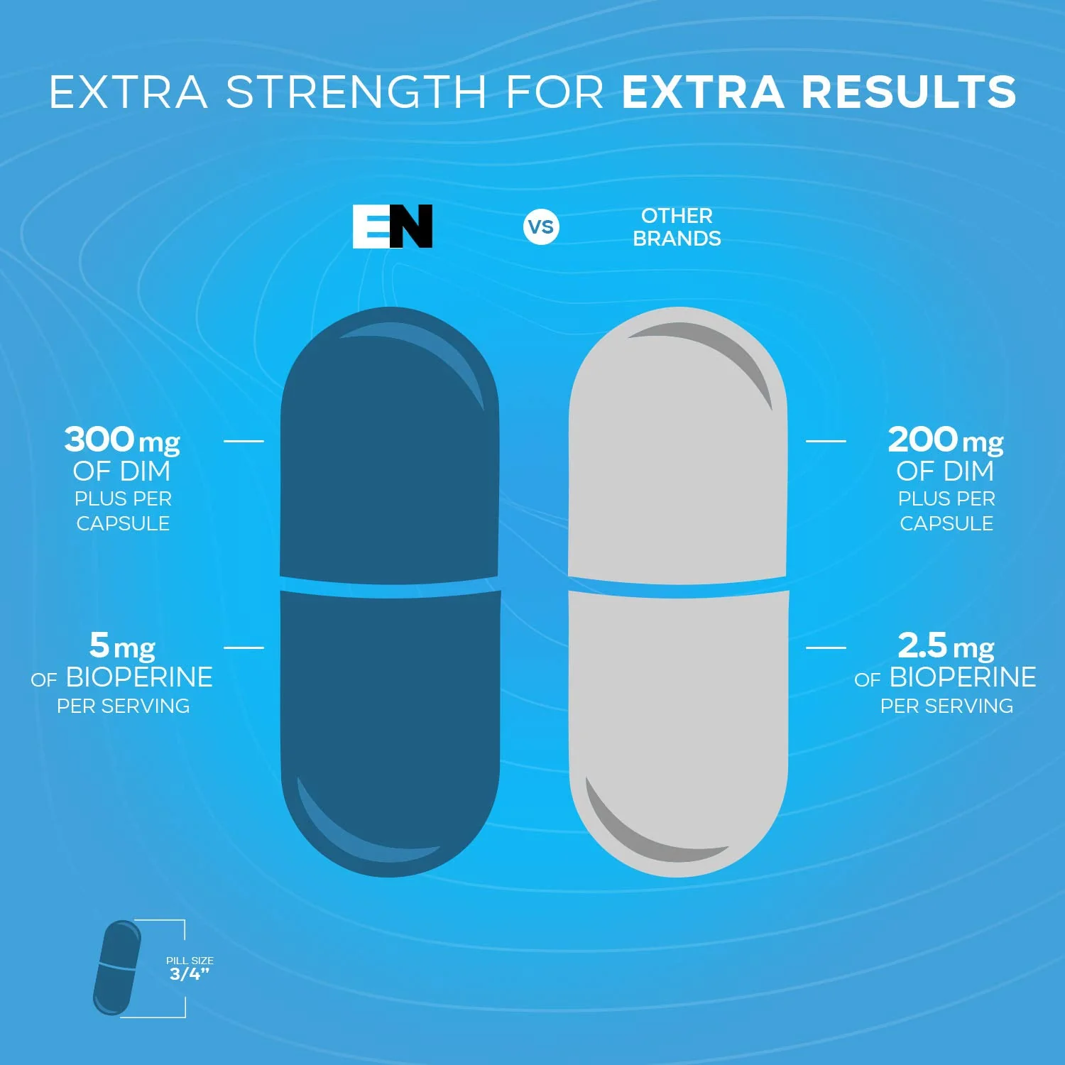 Effective Nutra Dim Supplement 300mg with BioPerine - Extra Strength Estrogen Blocker for Men & Women - Hormone & Metabolism Support - 4 Month Supply - Image 5