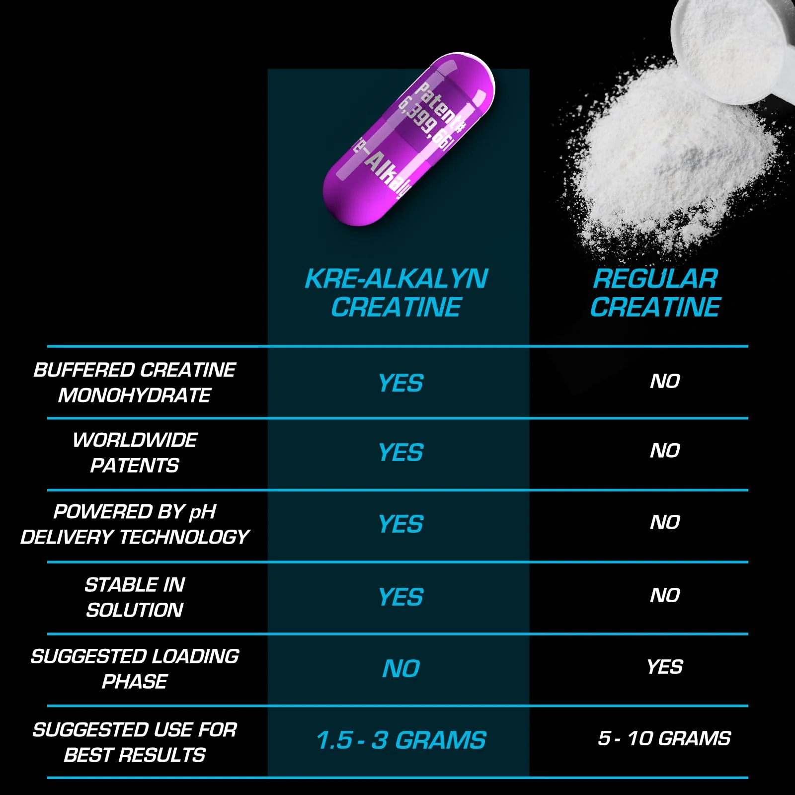 EFX Sports Kre-Alkalyn EFX | pH Correct Creatine Monohydrate Pill Supplement | Strength, Muscle Growth & Performance | 60 Servings, 120 Capsules - Image 6