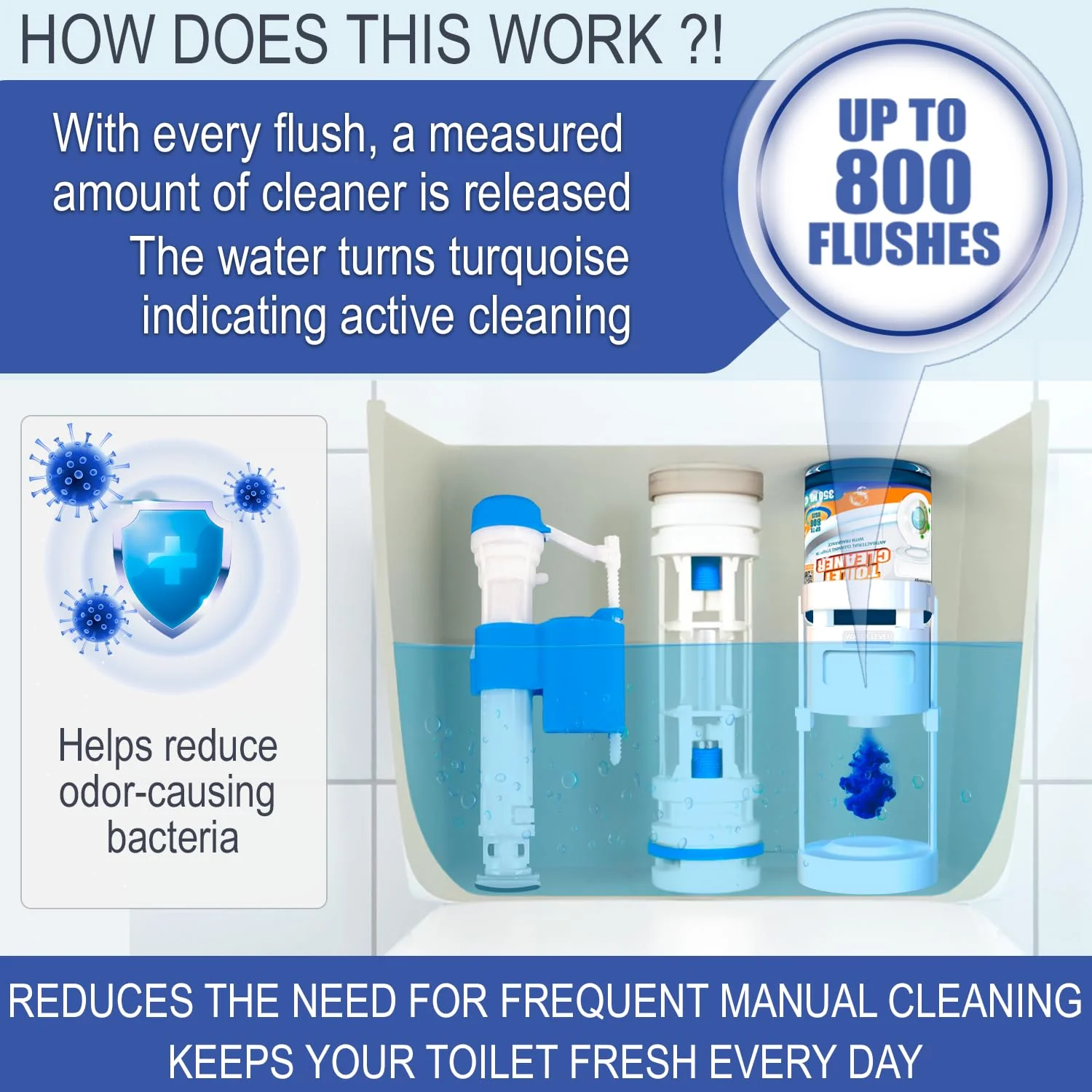eHouse Automatic Toilet Cleaner with Refill — Flush-Activated Toilet Bowl Cleaner, Household Cleaning Solution - Toilet Cleaners for Hard Water, Removes Rust & Limescale, Fresh Apple Scent. - Image 5