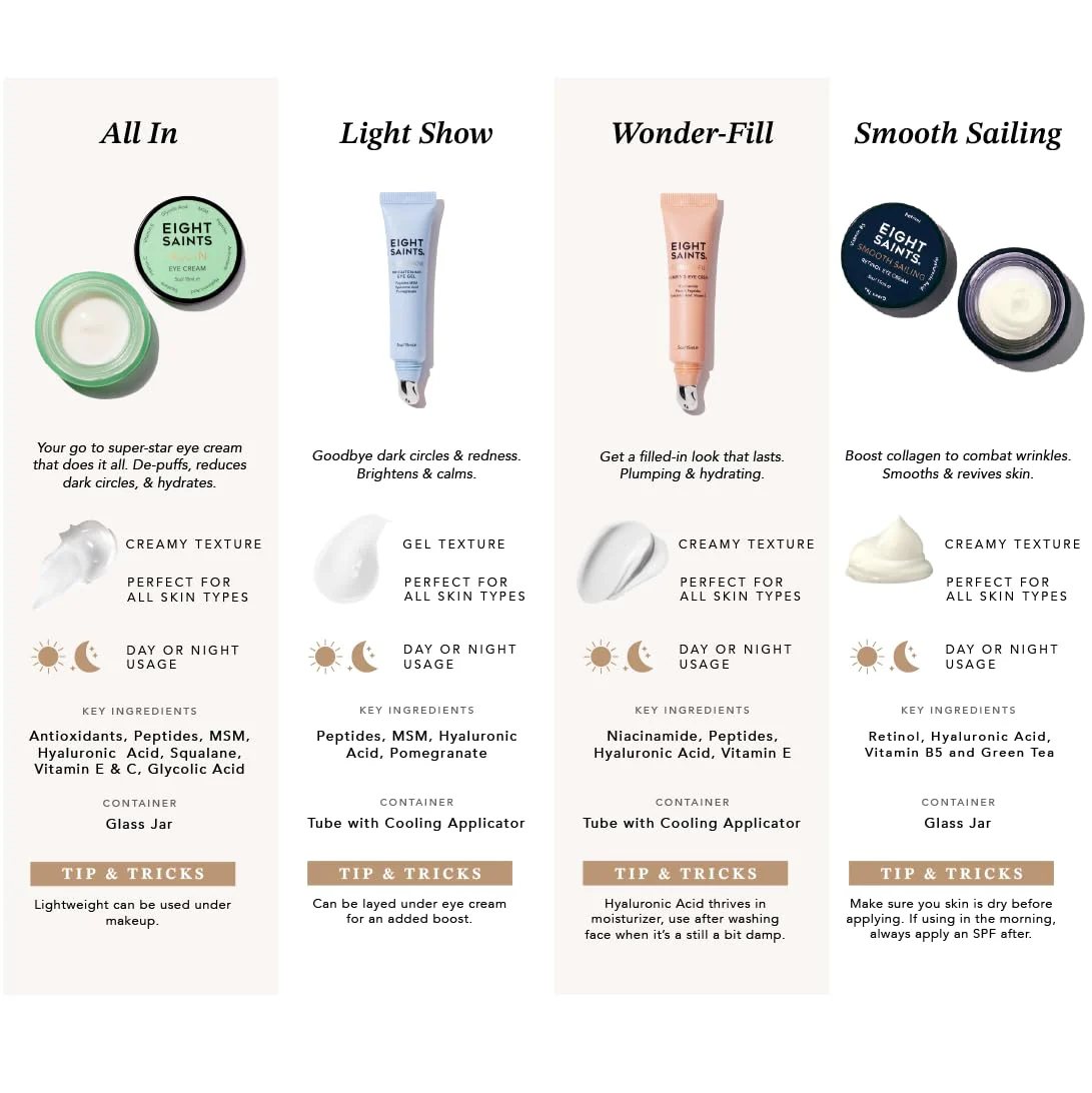 Eight Saints Light Show Brightening Eye Gel, Natural and Organic Anti Aging Cooling Eye Gel to Reduce Puffiness, Wrinkles and Calms Under Eye Skin, 0.5 Ounces - Image 7