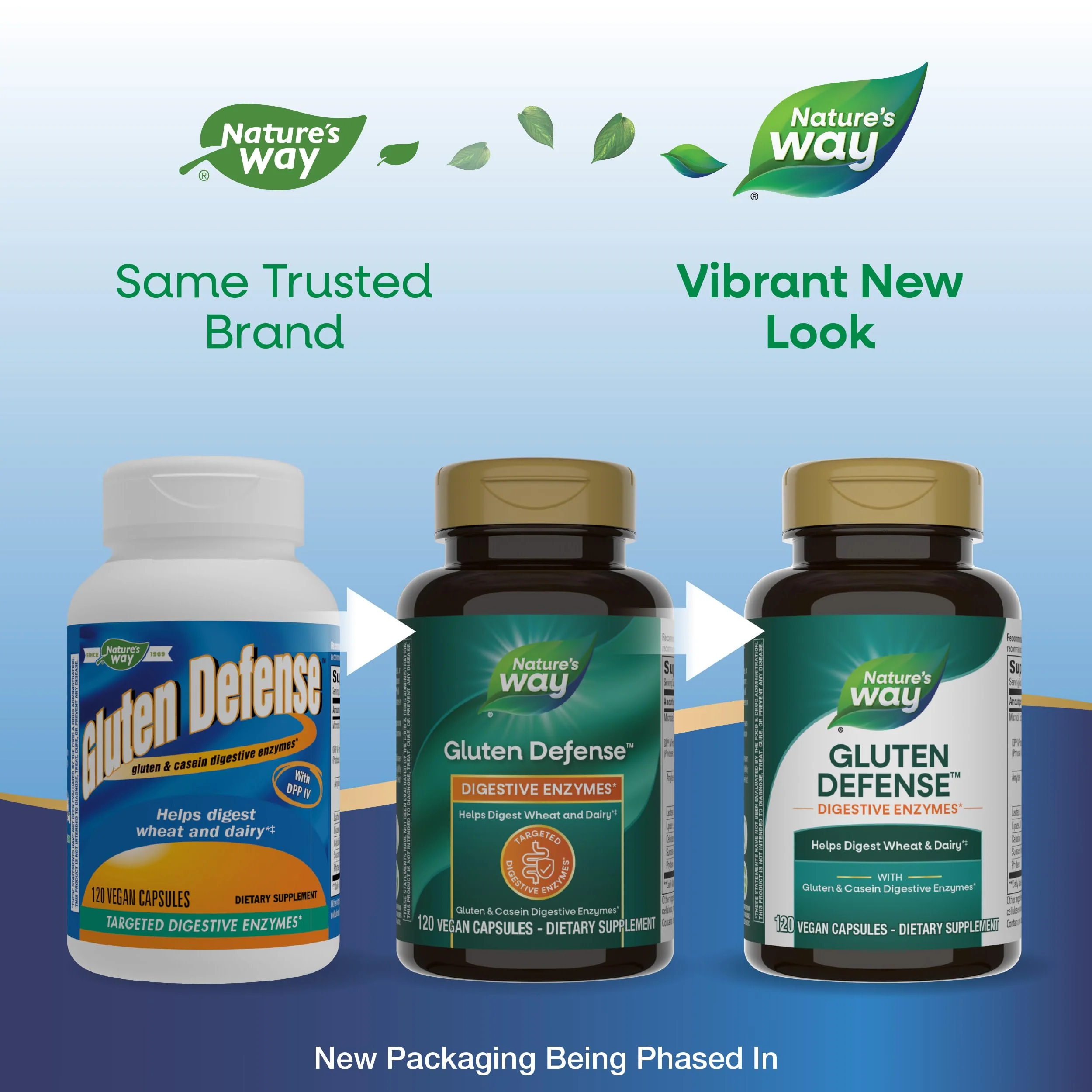 Enzymatic Therapy Gluten Defense, Gluten & Casein Targeted Digestive Enyzmes, 120 VCaps (Packaging May Vary) (Pack of 2) - Image 7