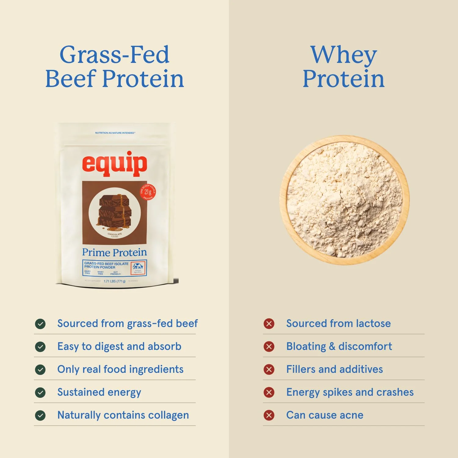 Equip Foods Prime Protein Powder | Clean, Grass Fed Beef Protein Powder | Carnivore Protein Isolate | Paleo, Keto Friendly | Gluten & Dairy Free | Helps Build & Repair Tissue | 30 Servings, Chocolate - Image 4