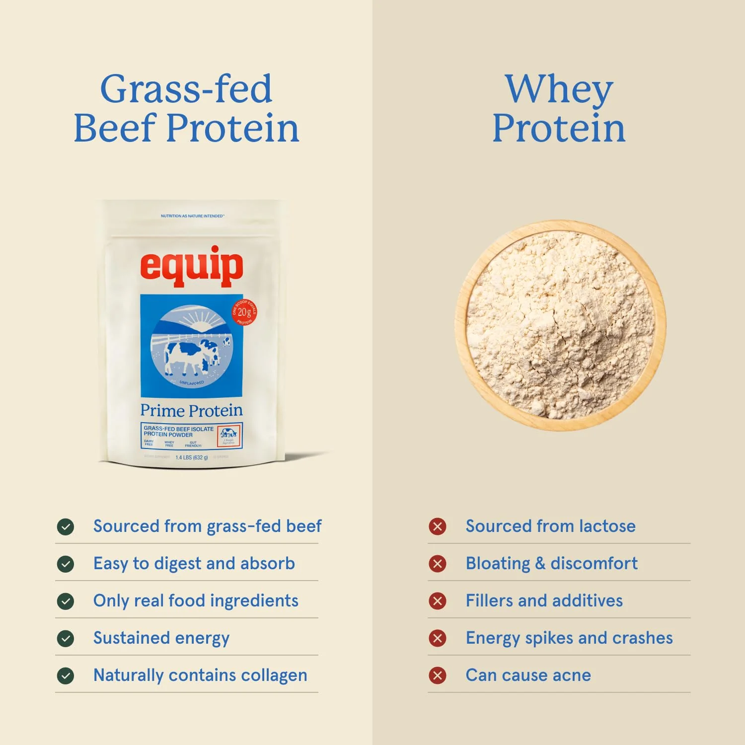 Equip Foods Prime Protein Powder | Clean, Grass Fed Beef Protein Powder | Carnivore Protein Isolate | Paleo, Keto Friendly | Gluten & Dairy Free | Helps Build & Repair Tissue | 30 Servings, Unflavored - Image 7