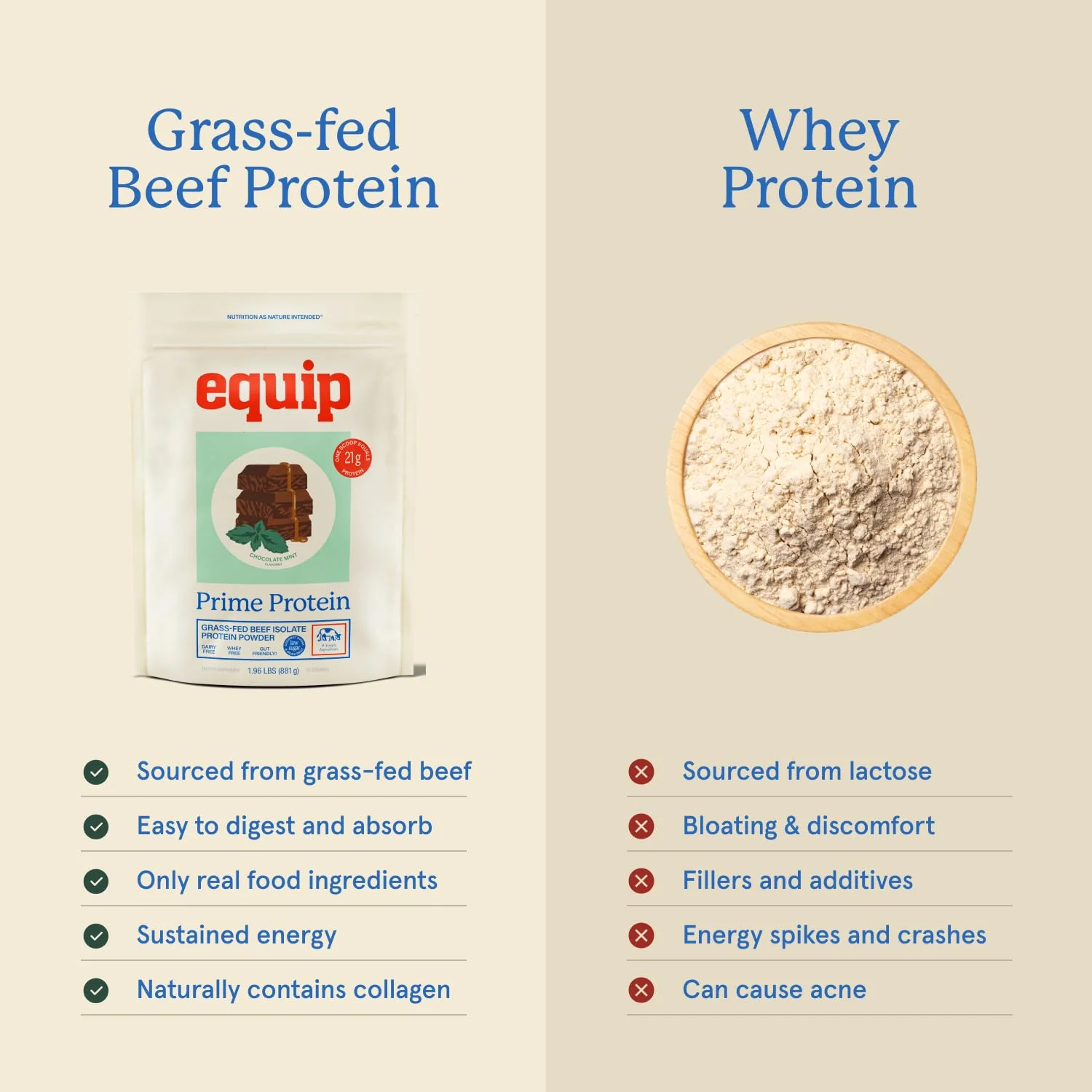 Equip Foods Prime Protein Powder | Clean, Grass Fed Beef Protein Powder for Women & Men | Carnivore Protein Isolate | Paleo, Keto Friendly | Gluten & Dairy Free | 30 Servings, Chocolate Mint - Image 2