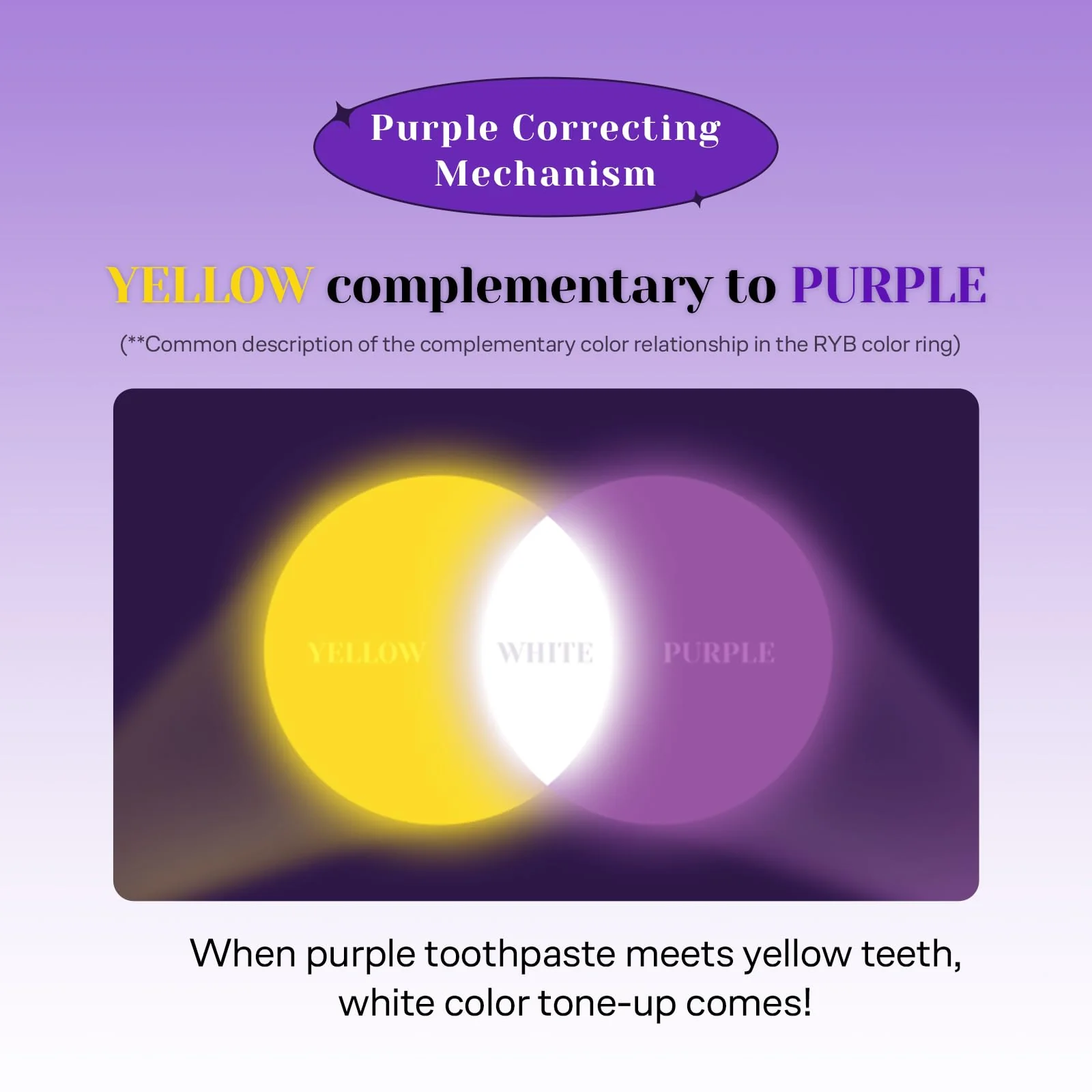 Euthymol Purple Whitening Toothpaste (3.7 fl oz) – for Yellow & Sensitive Teeth | Violet Tone-Up Formula, Instantly Brightens, 24H Stain Defense, Long-Lasting Fresh Breath - Image 5