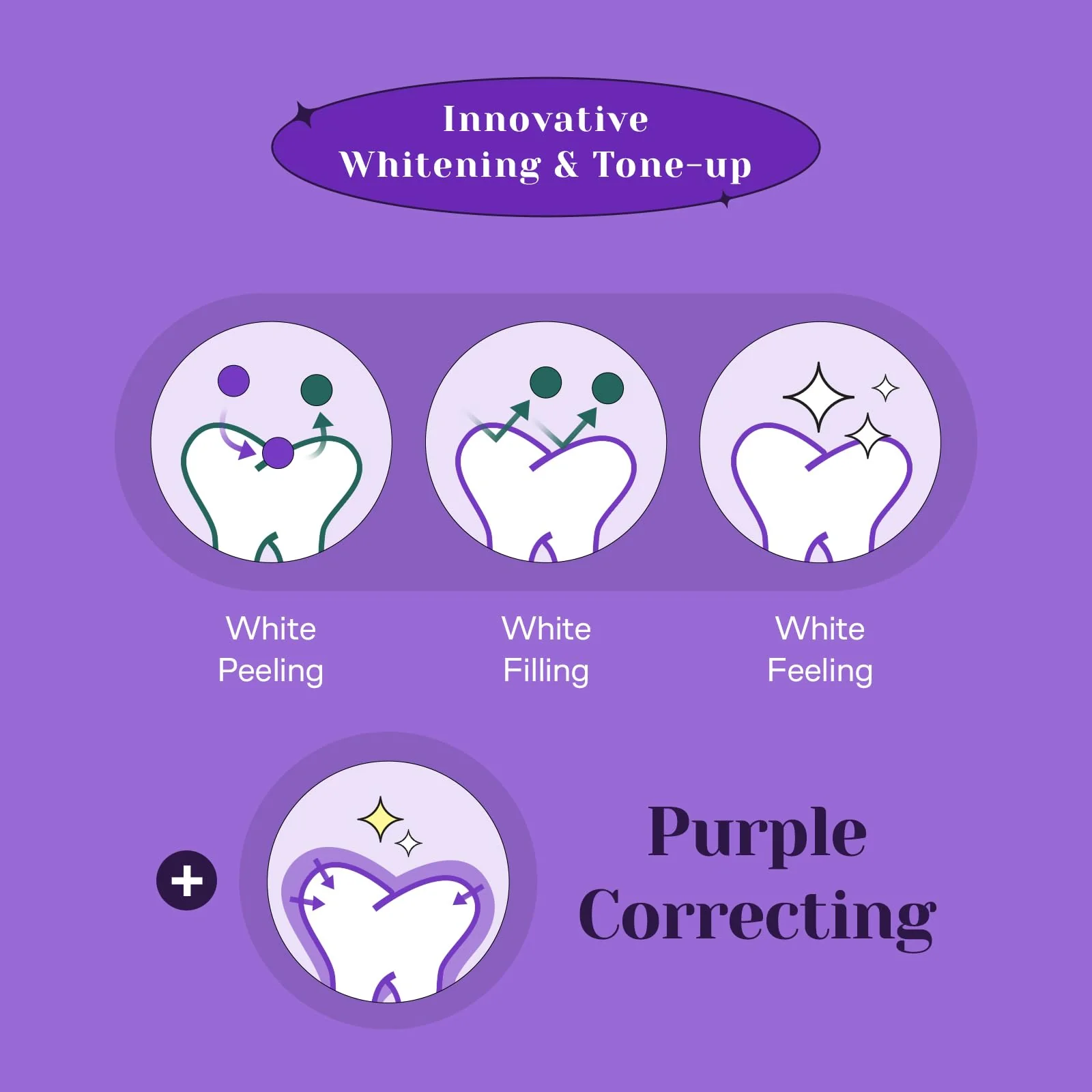 Euthymol Purple Whitening Toothpaste (3.7 fl oz) – for Yellow & Sensitive Teeth | Violet Tone-Up Formula, Instantly Brightens, 24H Stain Defense, Long-Lasting Fresh Breath - Image 6