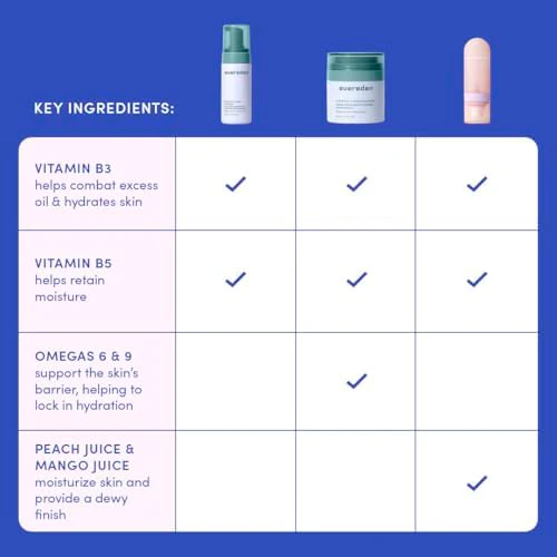 Evereden Daily 1-2-3 Routine: Clean, Vegan Skin Care Set for Kids, Hydrating, Non-Toxic Skincare Set with Multi-Vitamin Fragrance-Free Face Wash & Fragrance-Free Face Cream & SPF 30 Mineral Sunscreen - Image 3