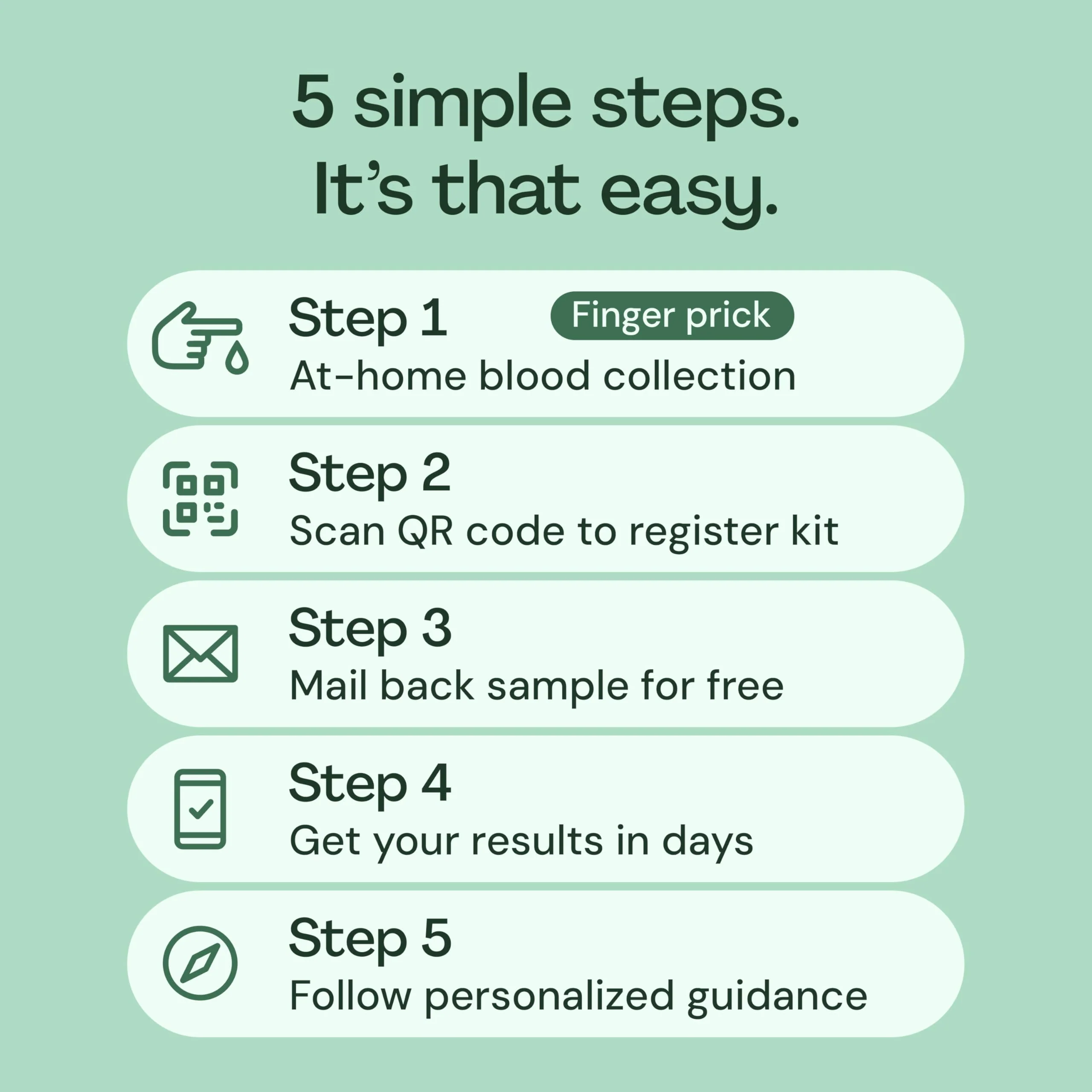 Everlywell At-Home Thyroid Test Collection Kit for Women and Men, Get Accurate Results at Home from a CLIA-Certified Lab Within Days, for Ages 18 Plus - Image 6